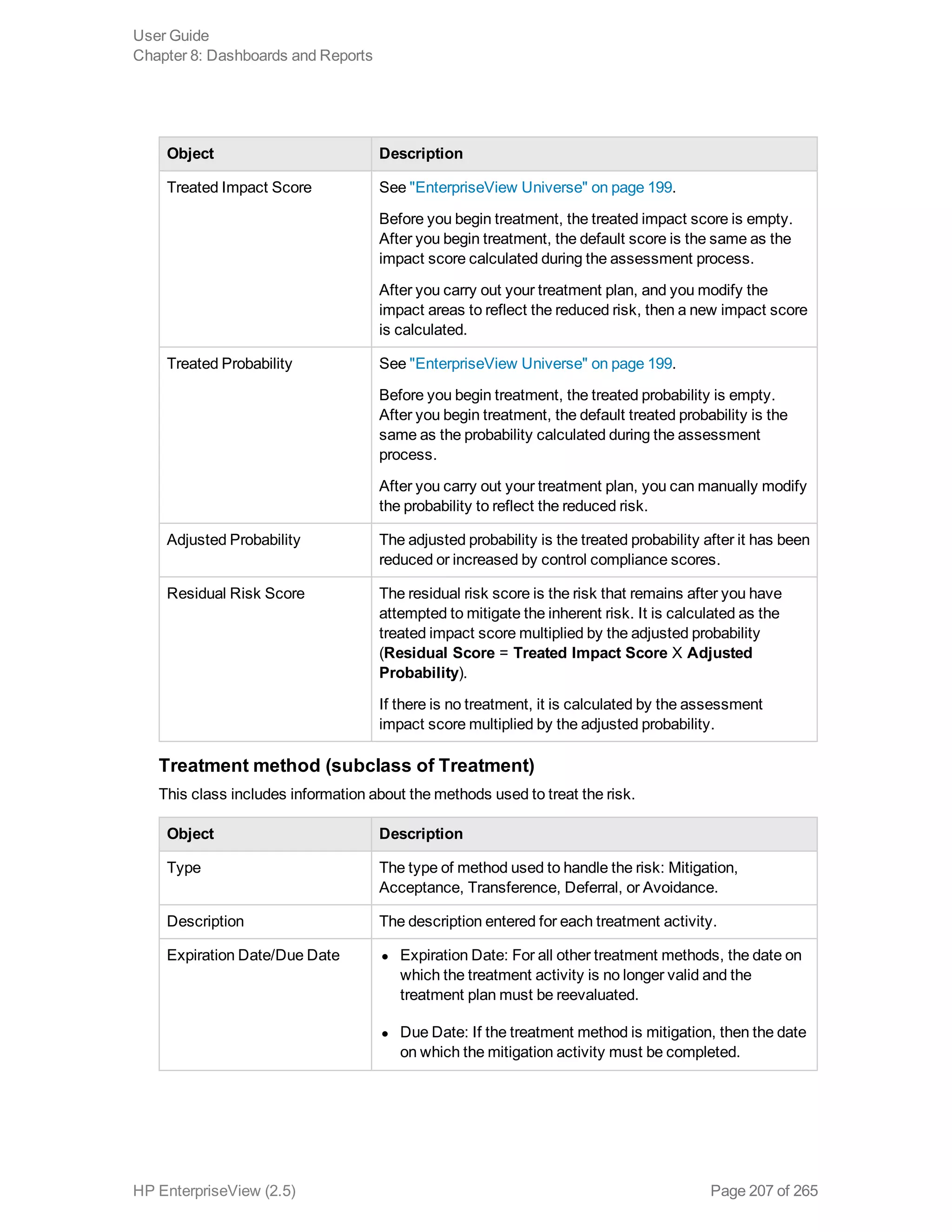 Object Description
Treated Impact Score See "EnterpriseView Universe" on page 199.
Before you begin treatment, the treated impact score is empty.
After you begin treatment, the default score is the same as the
impact score calculated during the assessment process.
After you carry out your treatment plan, and you modify the
impact areas to reflect the reduced risk, then a new impact score
is calculated.
Treated Probability See "EnterpriseView Universe" on page 199.
Before you begin treatment, the treated probability is empty.
After you begin treatment, the default treated probability is the
same as the probability calculated during the assessment
process.
After you carry out your treatment plan, you can manually modify
the probability to reflect the reduced risk.
Adjusted Probability The adjusted probability is the treated probability after it has been
reduced or increased by control compliance scores.
Residual Risk Score The residual risk score is the risk that remains after you have
attempted to mitigate the inherent risk. It is calculated as the
treated impact score multiplied by the adjusted probability
(Residual Score = Treated Impact Score X Adjusted
Probability).
If there is no treatment, it is calculated by the assessment
impact score multiplied by the adjusted probability.
Treatment method (subclass of Treatment)
This class includes information about the methods used to treat the risk.
Object Description
Type The type of method used to handle the risk: Mitigation,
Acceptance, Transference, Deferral, or Avoidance.
Description The description entered for each treatment activity.
Expiration Date/Due Date l Expiration Date: For all other treatment methods, the date on
which the treatment activity is no longer valid and the
treatment plan must be reevaluated.
l Due Date: If the treatment method is mitigation, then the date
on which the mitigation activity must be completed.
User Guide
Chapter 8: Dashboards and Reports
HP EnterpriseView (2.5) Page 207 of 265
 