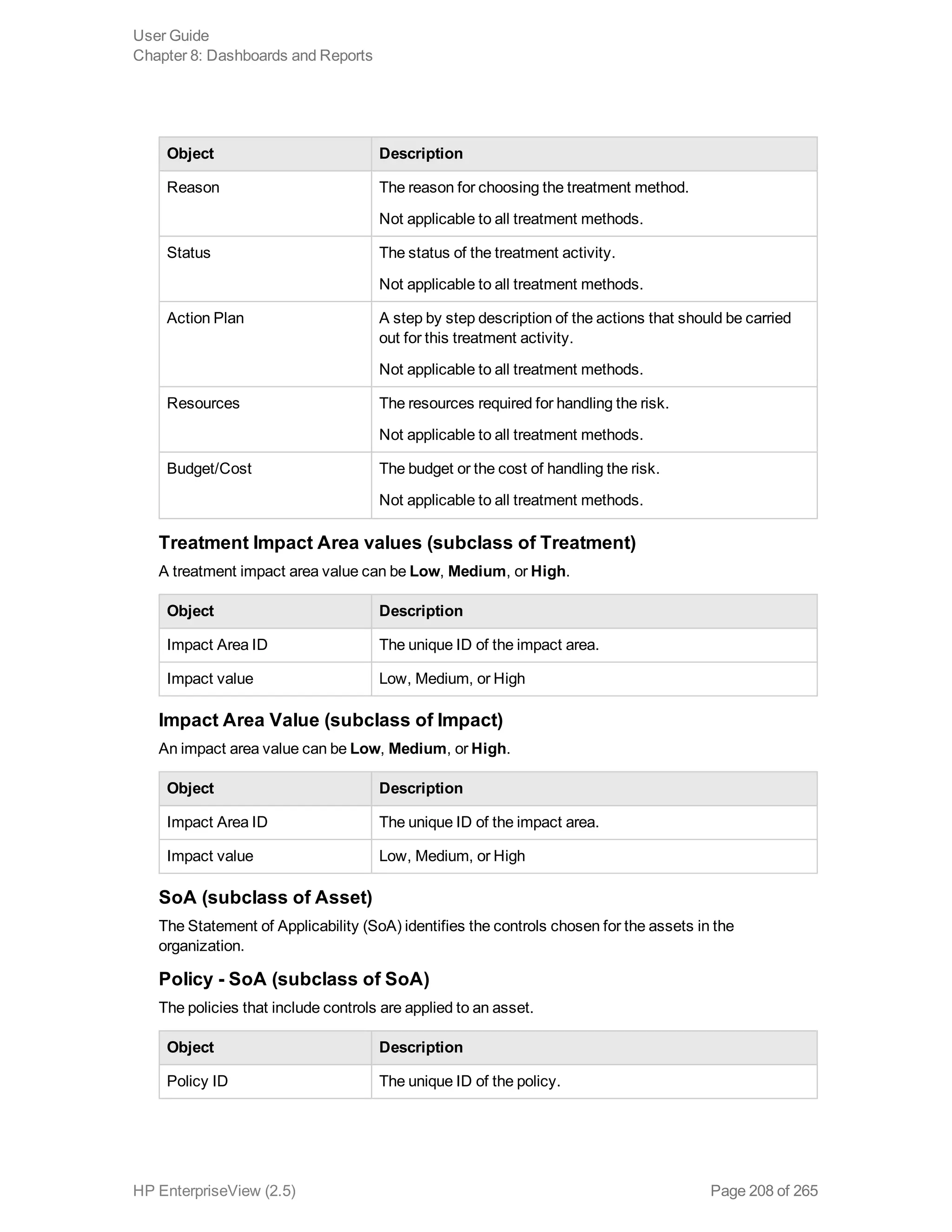 Object Description
Reason The reason for choosing the treatment method.
Not applicable to all treatment methods.
Status The status of the treatment activity.
Not applicable to all treatment methods.
Action Plan A step by step description of the actions that should be carried
out for this treatment activity.
Not applicable to all treatment methods.
Resources The resources required for handling the risk.
Not applicable to all treatment methods.
Budget/Cost The budget or the cost of handling the risk.
Not applicable to all treatment methods.
Treatment Impact Area values (subclass of Treatment)
A treatment impact area value can be Low, Medium, or High.
Object Description
Impact Area ID The unique ID of the impact area.
Impact value Low, Medium, or High
Impact Area Value (subclass of Impact)
An impact area value can be Low, Medium, or High.
Object Description
Impact Area ID The unique ID of the impact area.
Impact value Low, Medium, or High
SoA (subclass of Asset)
The Statement of Applicability (SoA) identifies the controls chosen for the assets in the
organization.
Policy - SoA (subclass of SoA)
The policies that include controls are applied to an asset.
Object Description
Policy ID The unique ID of the policy.
User Guide
Chapter 8: Dashboards and Reports
HP EnterpriseView (2.5) Page 208 of 265
 