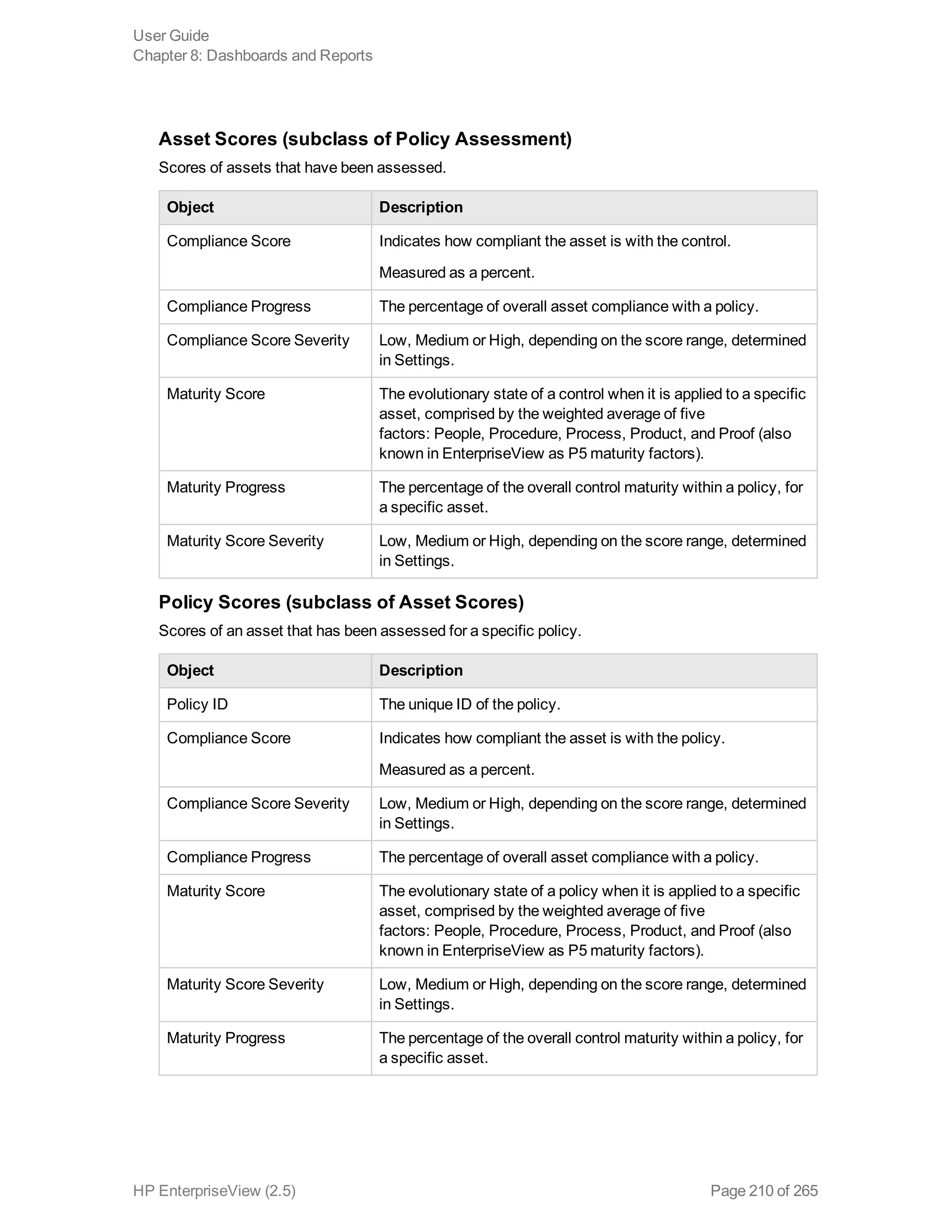 Asset Scores (subclass of Policy Assessment)
Scores of assets that have been assessed.
Object Description
Compliance Score Indicates how compliant the asset is with the control.
Measured as a percent.
Compliance Progress The percentage of overall asset compliance with a policy.
Compliance Score Severity Low, Medium or High, depending on the score range, determined
in Settings.
Maturity Score The evolutionary state of a control when it is applied to a specific
asset, comprised by the weighted average of five
factors: People, Procedure, Process, Product, and Proof (also
known in EnterpriseView as P5 maturity factors).
Maturity Progress The percentage of the overall control maturity within a policy, for
a specific asset.
Maturity Score Severity Low, Medium or High, depending on the score range, determined
in Settings.
Policy Scores (subclass of Asset Scores)
Scores of an asset that has been assessed for a specific policy.
Object Description
Policy ID The unique ID of the policy.
Compliance Score Indicates how compliant the asset is with the policy.
Measured as a percent.
Compliance Score Severity Low, Medium or High, depending on the score range, determined
in Settings.
Compliance Progress The percentage of overall asset compliance with a policy.
Maturity Score The evolutionary state of a policy when it is applied to a specific
asset, comprised by the weighted average of five
factors: People, Procedure, Process, Product, and Proof (also
known in EnterpriseView as P5 maturity factors).
Maturity Score Severity Low, Medium or High, depending on the score range, determined
in Settings.
Maturity Progress The percentage of the overall control maturity within a policy, for
a specific asset.
User Guide
Chapter 8: Dashboards and Reports
HP EnterpriseView (2.5) Page 210 of 265
 