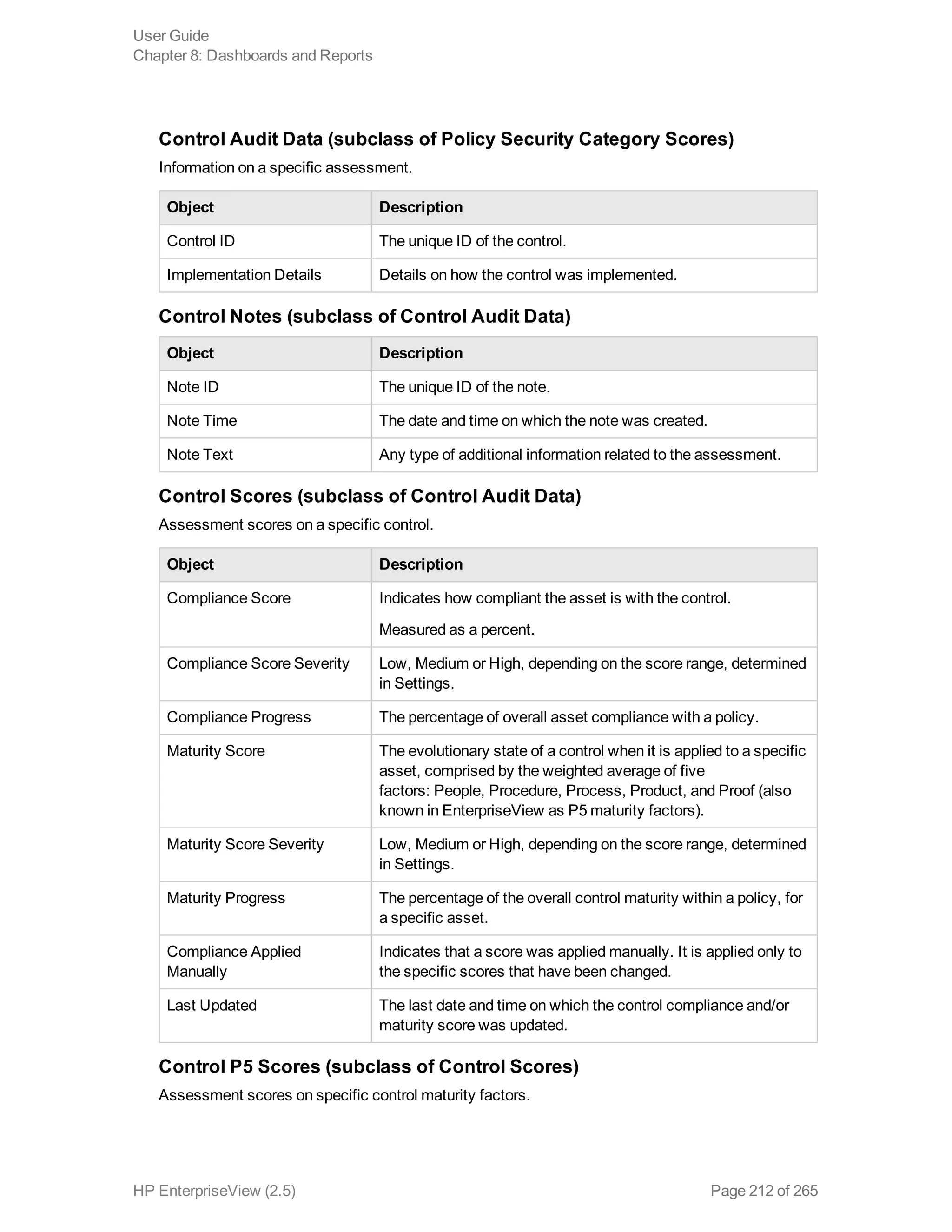 Control Audit Data (subclass of Policy Security Category Scores)
Information on a specific assessment.
Object Description
Control ID The unique ID of the control.
Implementation Details Details on how the control was implemented.
Control Notes (subclass of Control Audit Data)
Object Description
Note ID The unique ID of the note.
Note Time The date and time on which the note was created.
Note Text Any type of additional information related to the assessment.
Control Scores (subclass of Control Audit Data)
Assessment scores on a specific control.
Object Description
Compliance Score Indicates how compliant the asset is with the control.
Measured as a percent.
Compliance Score Severity Low, Medium or High, depending on the score range, determined
in Settings.
Compliance Progress The percentage of overall asset compliance with a policy.
Maturity Score The evolutionary state of a control when it is applied to a specific
asset, comprised by the weighted average of five
factors: People, Procedure, Process, Product, and Proof (also
known in EnterpriseView as P5 maturity factors).
Maturity Score Severity Low, Medium or High, depending on the score range, determined
in Settings.
Maturity Progress The percentage of the overall control maturity within a policy, for
a specific asset.
Compliance Applied
Manually
Indicates that a score was applied manually. It is applied only to
the specific scores that have been changed.
Last Updated The last date and time on which the control compliance and/or
maturity score was updated.
Control P5 Scores (subclass of Control Scores)
Assessment scores on specific control maturity factors.
User Guide
Chapter 8: Dashboards and Reports
HP EnterpriseView (2.5) Page 212 of 265
 