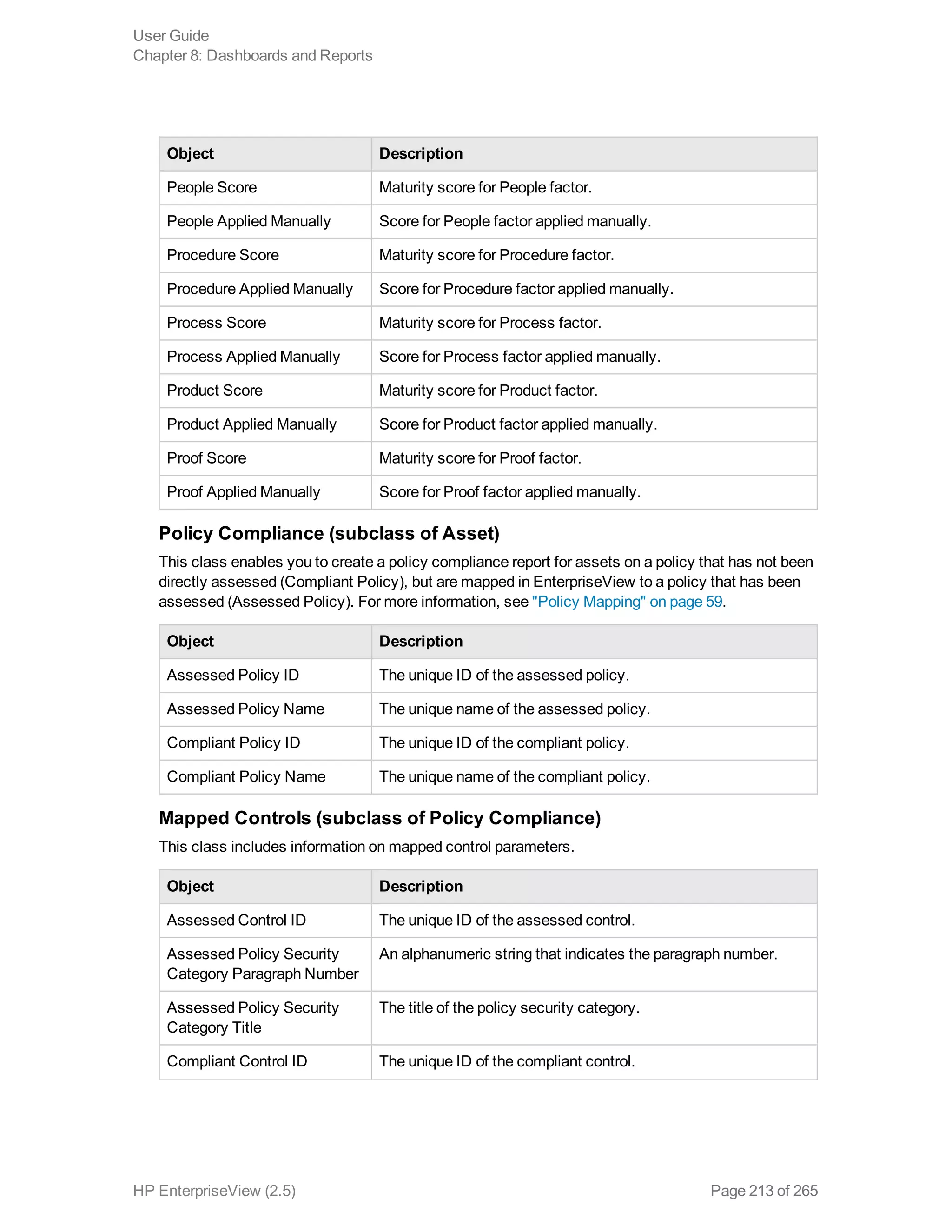 Object Description
People Score Maturity score for People factor.
People Applied Manually Score for People factor applied manually.
Procedure Score Maturity score for Procedure factor.
Procedure Applied Manually Score for Procedure factor applied manually.
Process Score Maturity score for Process factor.
Process Applied Manually Score for Process factor applied manually.
Product Score Maturity score for Product factor.
Product Applied Manually Score for Product factor applied manually.
Proof Score Maturity score for Proof factor.
Proof Applied Manually Score for Proof factor applied manually.
Policy Compliance (subclass of Asset)
This class enables you to create a policy compliance report for assets on a policy that has not been
directly assessed (Compliant Policy), but are mapped in EnterpriseView to a policy that has been
assessed (Assessed Policy). For more information, see "Policy Mapping" on page 59.
Object Description
Assessed Policy ID The unique ID of the assessed policy.
Assessed Policy Name The unique name of the assessed policy.
Compliant Policy ID The unique ID of the compliant policy.
Compliant Policy Name The unique name of the compliant policy.
Mapped Controls (subclass of Policy Compliance)
This class includes information on mapped control parameters.
Object Description
Assessed Control ID The unique ID of the assessed control.
Assessed Policy Security
Category Paragraph Number
An alphanumeric string that indicates the paragraph number.
Assessed Policy Security
Category Title
The title of the policy security category.
Compliant Control ID The unique ID of the compliant control.
User Guide
Chapter 8: Dashboards and Reports
HP EnterpriseView (2.5) Page 213 of 265
 