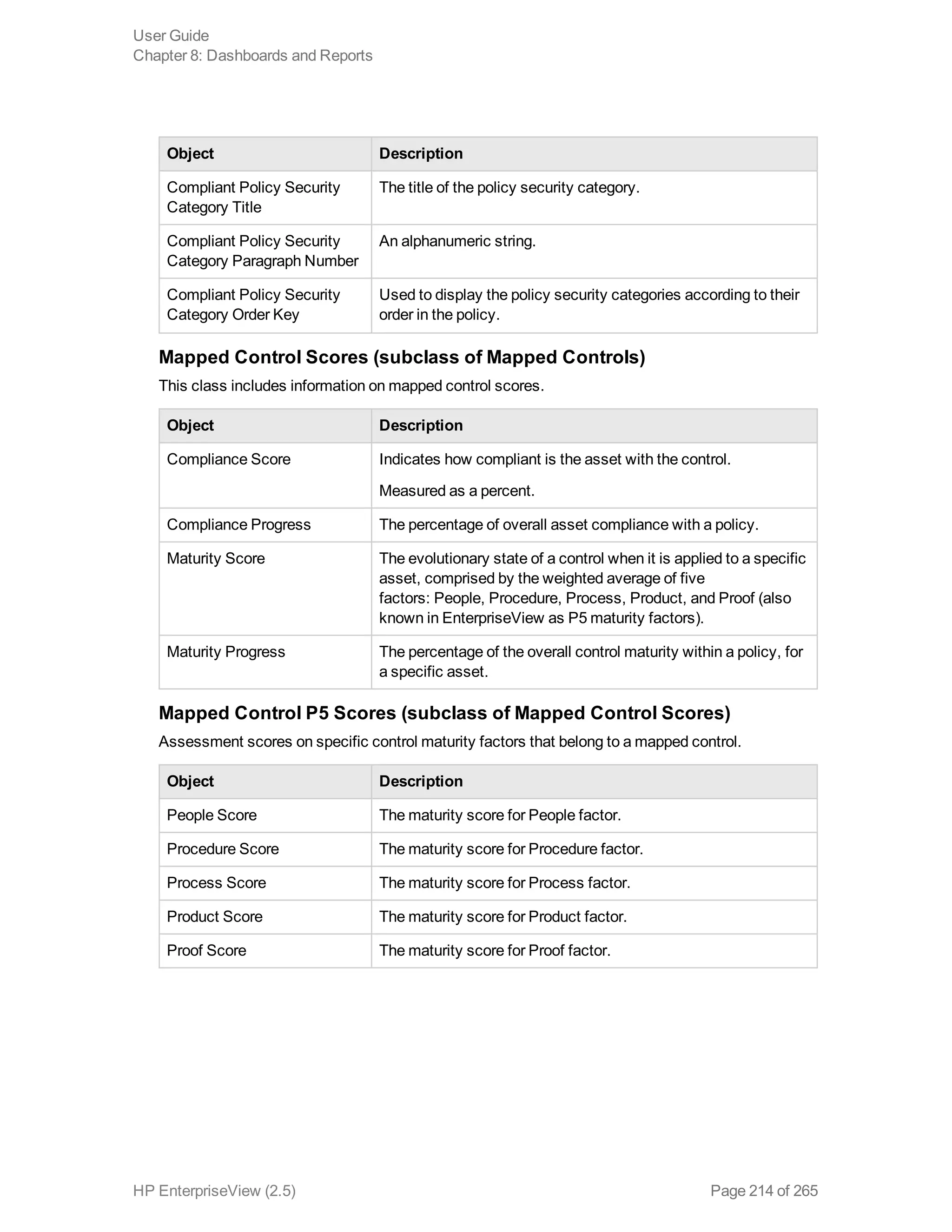 Object Description
Compliant Policy Security
Category Title
The title of the policy security category.
Compliant Policy Security
Category Paragraph Number
An alphanumeric string.
Compliant Policy Security
Category Order Key
Used to display the policy security categories according to their
order in the policy.
Mapped Control Scores (subclass of Mapped Controls)
This class includes information on mapped control scores.
Object Description
Compliance Score Indicates how compliant is the asset with the control.
Measured as a percent.
Compliance Progress The percentage of overall asset compliance with a policy.
Maturity Score The evolutionary state of a control when it is applied to a specific
asset, comprised by the weighted average of five
factors: People, Procedure, Process, Product, and Proof (also
known in EnterpriseView as P5 maturity factors).
Maturity Progress The percentage of the overall control maturity within a policy, for
a specific asset.
Mapped Control P5 Scores (subclass of Mapped Control Scores)
Assessment scores on specific control maturity factors that belong to a mapped control.
Object Description
People Score The maturity score for People factor.
Procedure Score The maturity score for Procedure factor.
Process Score The maturity score for Process factor.
Product Score The maturity score for Product factor.
Proof Score The maturity score for Proof factor.
User Guide
Chapter 8: Dashboards and Reports
HP EnterpriseView (2.5) Page 214 of 265
 