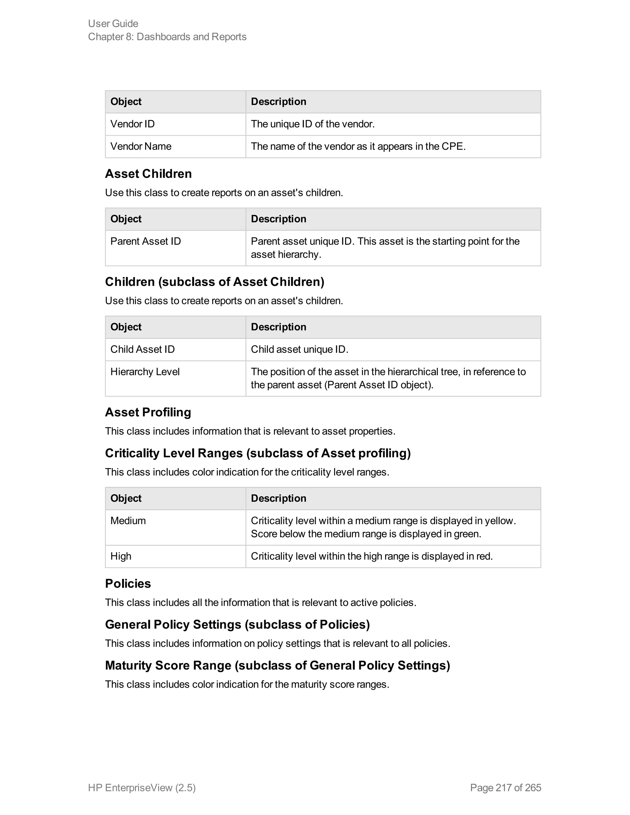 Object Description
Vendor ID The unique ID of the vendor.
Vendor Name The name of the vendor as it appears in the CPE.
Asset Children
Use this class to create reports on an asset's children.
Object Description
Parent Asset ID Parent asset unique ID. This asset is the starting point for the
asset hierarchy.
Children (subclass of Asset Children)
Use this class to create reports on an asset's children.
Object Description
Child Asset ID Child asset unique ID.
Hierarchy Level The position of the asset in the hierarchical tree, in reference to
the parent asset (Parent Asset ID object).
Asset Profiling
This class includes information that is relevant to asset properties.
Criticality Level Ranges (subclass of Asset profiling)
This class includes color indication for the criticality level ranges.
Object Description
Medium Criticality level within a medium range is displayed in yellow.
Score below the medium range is displayed in green.
High Criticality level within the high range is displayed in red.
Policies
This class includes all the information that is relevant to active policies.
General Policy Settings (subclass of Policies)
This class includes information on policy settings that is relevant to all policies.
Maturity Score Range (subclass of General Policy Settings)
This class includes color indication for the maturity score ranges.
User Guide
Chapter 8: Dashboards and Reports
HP EnterpriseView (2.5) Page 217 of 265
 