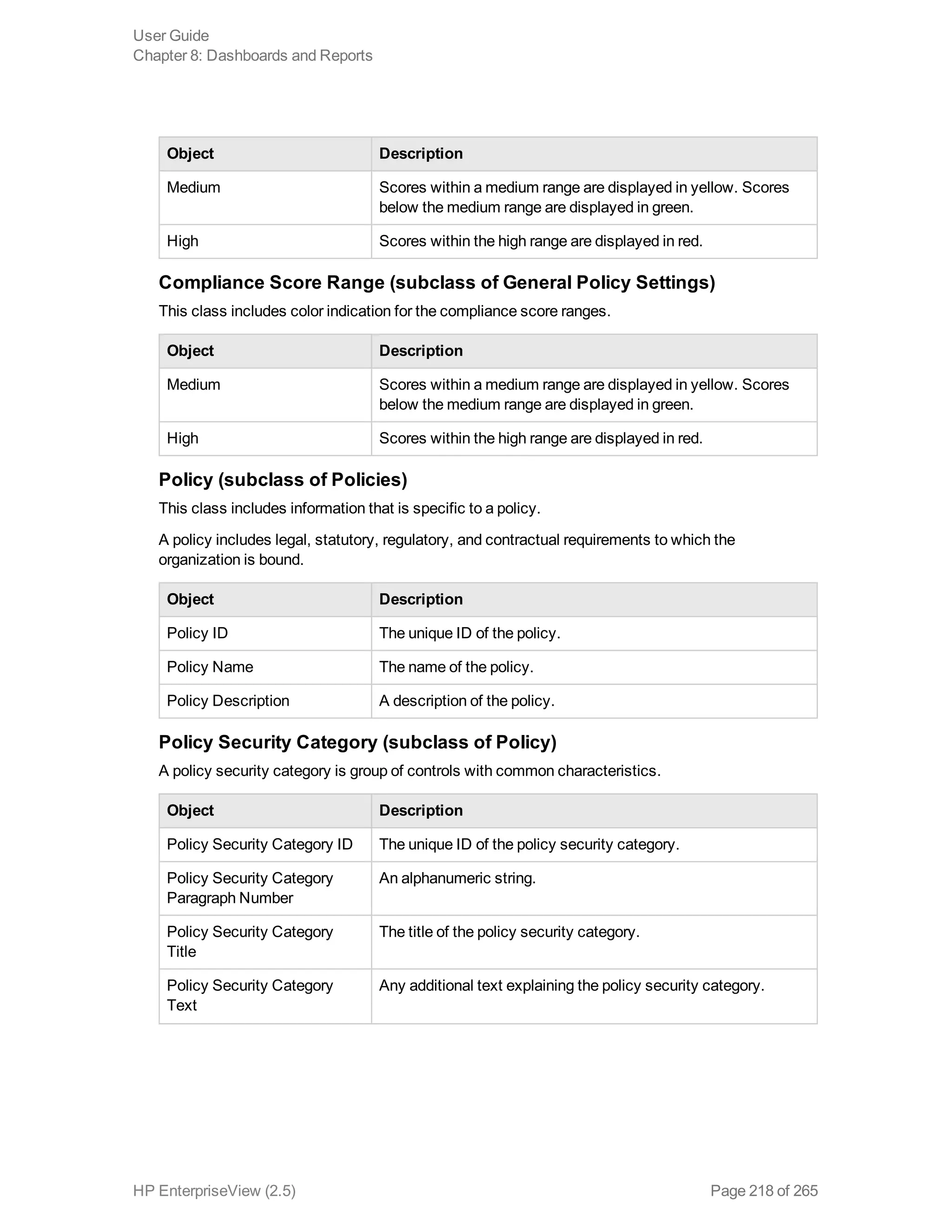 Object Description
Medium Scores within a medium range are displayed in yellow. Scores
below the medium range are displayed in green.
High Scores within the high range are displayed in red.
Compliance Score Range (subclass of General Policy Settings)
This class includes color indication for the compliance score ranges.
Object Description
Medium Scores within a medium range are displayed in yellow. Scores
below the medium range are displayed in green.
High Scores within the high range are displayed in red.
Policy (subclass of Policies)
This class includes information that is specific to a policy.
A policy includes legal, statutory, regulatory, and contractual requirements to which the
organization is bound.
Object Description
Policy ID The unique ID of the policy.
Policy Name The name of the policy.
Policy Description A description of the policy.
Policy Security Category (subclass of Policy)
A policy security category is group of controls with common characteristics.
Object Description
Policy Security Category ID The unique ID of the policy security category.
Policy Security Category
Paragraph Number
An alphanumeric string.
Policy Security Category
Title
The title of the policy security category.
Policy Security Category
Text
Any additional text explaining the policy security category.
User Guide
Chapter 8: Dashboards and Reports
HP EnterpriseView (2.5) Page 218 of 265
 