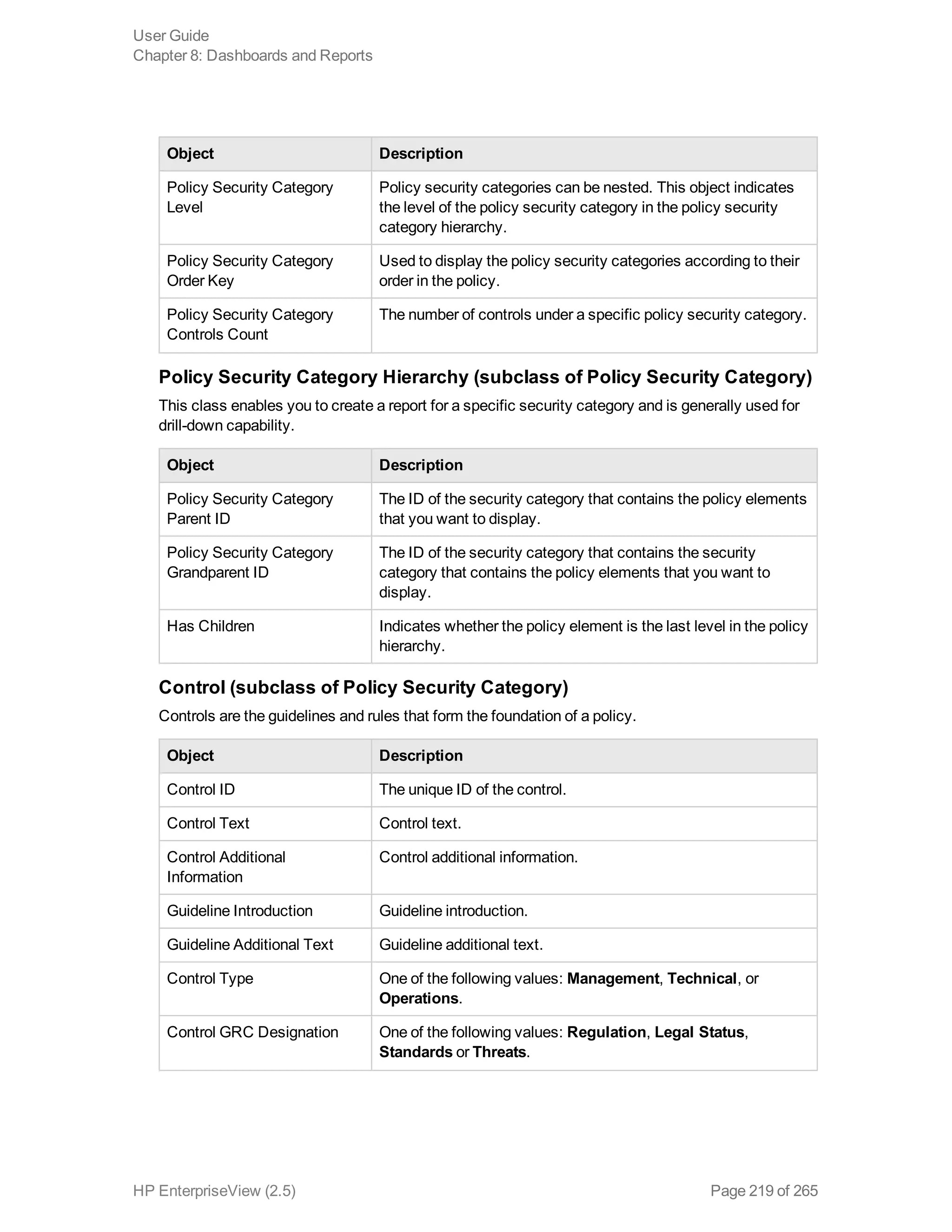 Object Description
Policy Security Category
Level
Policy security categories can be nested. This object indicates
the level of the policy security category in the policy security
category hierarchy.
Policy Security Category
Order Key
Used to display the policy security categories according to their
order in the policy.
Policy Security Category
Controls Count
The number of controls under a specific policy security category.
Policy Security Category Hierarchy (subclass of Policy Security Category)
This class enables you to create a report for a specific security category and is generally used for
drill-down capability.
Object Description
Policy Security Category
Parent ID
The ID of the security category that contains the policy elements
that you want to display.
Policy Security Category
Grandparent ID
The ID of the security category that contains the security
category that contains the policy elements that you want to
display.
Has Children Indicates whether the policy element is the last level in the policy
hierarchy.
Control (subclass of Policy Security Category)
Controls are the guidelines and rules that form the foundation of a policy.
Object Description
Control ID The unique ID of the control.
Control Text Control text.
Control Additional
Information
Control additional information.
Guideline Introduction Guideline introduction.
Guideline Additional Text Guideline additional text.
Control Type One of the following values: Management, Technical, or
Operations.
Control GRC Designation One of the following values: Regulation, Legal Status,
Standards or Threats.
User Guide
Chapter 8: Dashboards and Reports
HP EnterpriseView (2.5) Page 219 of 265
 