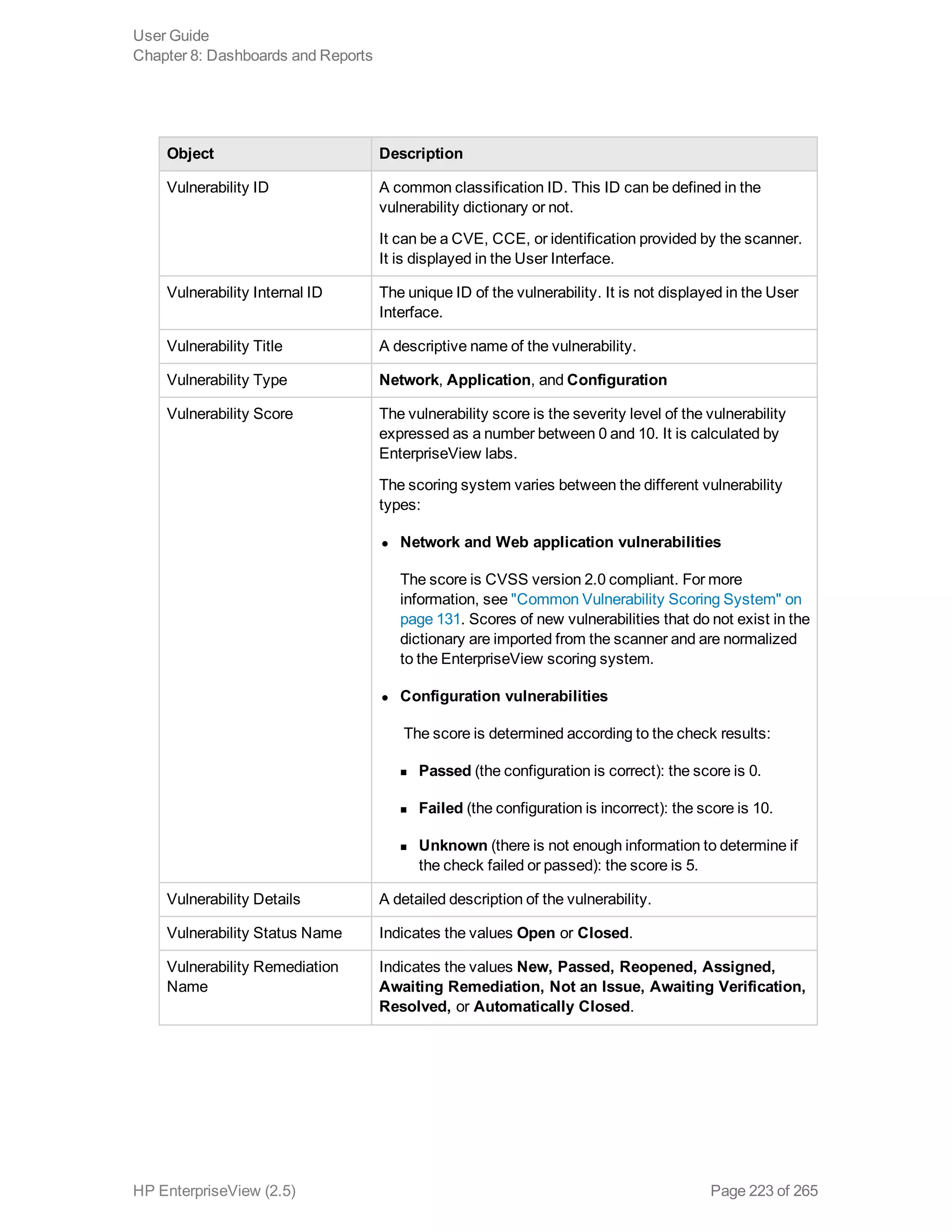 Object Description
Vulnerability ID A common classification ID. This ID can be defined in the
vulnerability dictionary or not.
It can be a CVE, CCE, or identification provided by the scanner.
It is displayed in the User Interface.
Vulnerability Internal ID The unique ID of the vulnerability. It is not displayed in the User
Interface.
Vulnerability Title A descriptive name of the vulnerability.
Vulnerability Type Network, Application, and Configuration
Vulnerability Score The vulnerability score is the severity level of the vulnerability
expressed as a number between 0 and 10. It is calculated by
EnterpriseView labs.
The scoring system varies between the different vulnerability
types:
l Network and Web application vulnerabilities
The score is CVSS version 2.0 compliant. For more
information, see "Common Vulnerability Scoring System" on
page 131. Scores of new vulnerabilities that do not exist in the
dictionary are imported from the scanner and are normalized
to the EnterpriseView scoring system.
l Configuration vulnerabilities
 The score is determined according to the check results:
n Passed (the configuration is correct): the score is 0.
n Failed (the configuration is incorrect): the score is 10.
n Unknown (there is not enough information to determine if
the check failed or passed): the score is 5.
Vulnerability Details A detailed description of the vulnerability.
Vulnerability Status Name Indicates the values Open or Closed.
Vulnerability Remediation
Name
Indicates the values New, Passed, Reopened, Assigned,
Awaiting Remediation, Not an Issue, Awaiting Verification,
Resolved, or Automatically Closed.
User Guide
Chapter 8: Dashboards and Reports
HP EnterpriseView (2.5) Page 223 of 265
 