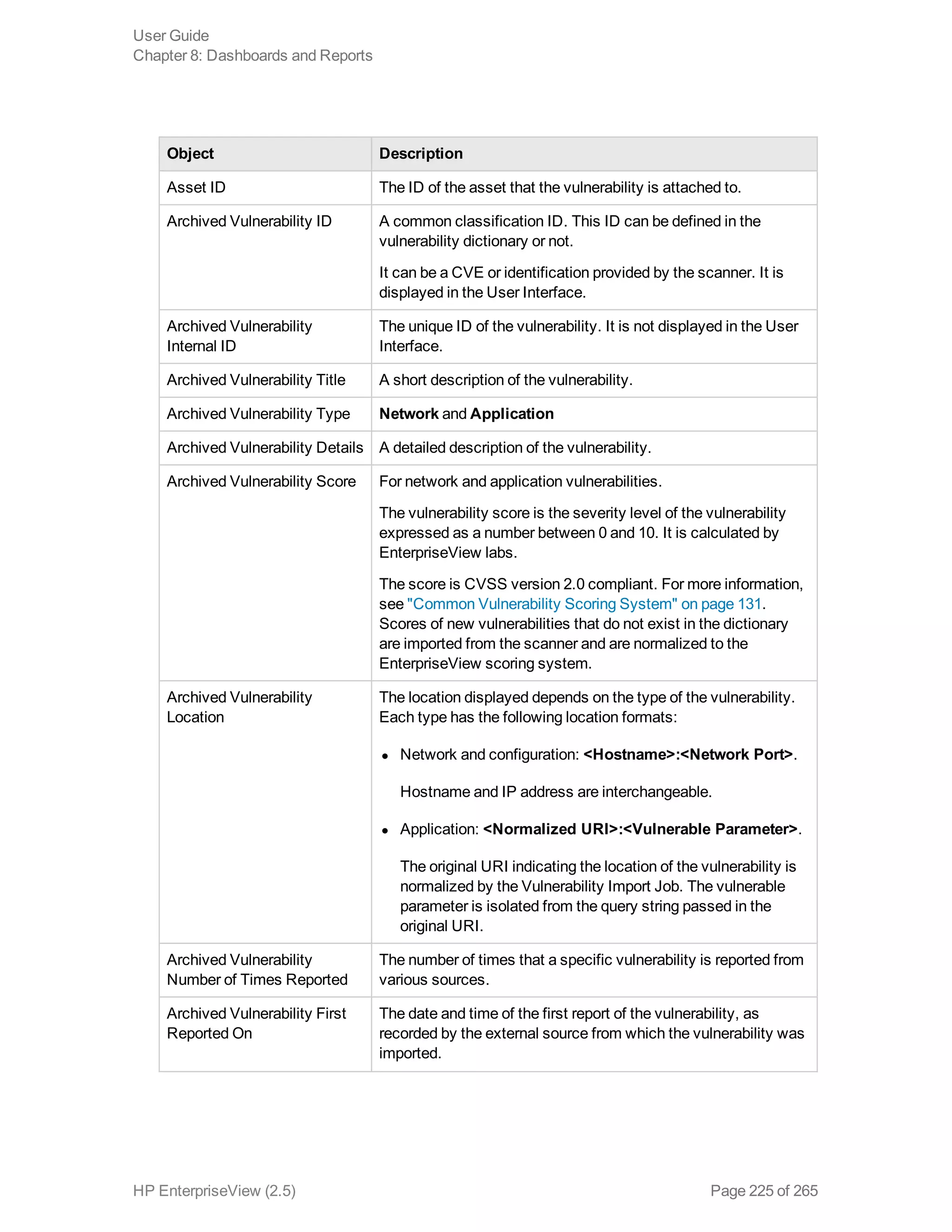 Object Description
Asset ID The ID of the asset that the vulnerability is attached to.
Archived Vulnerability ID A common classification ID. This ID can be defined in the
vulnerability dictionary or not.
It can be a CVE or identification provided by the scanner. It is
displayed in the User Interface.
Archived Vulnerability
Internal ID
The unique ID of the vulnerability. It is not displayed in the User
Interface.
Archived Vulnerability Title A short description of the vulnerability.
Archived Vulnerability Type Network and Application
Archived Vulnerability Details A detailed description of the vulnerability.
Archived Vulnerability Score For network and application vulnerabilities.
The vulnerability score is the severity level of the vulnerability
expressed as a number between 0 and 10. It is calculated by
EnterpriseView labs.
The score is CVSS version 2.0 compliant. For more information,
see "Common Vulnerability Scoring System" on page 131.
Scores of new vulnerabilities that do not exist in the dictionary
are imported from the scanner and are normalized to the
EnterpriseView scoring system.
Archived Vulnerability
Location
The location displayed depends on the type of the vulnerability.
Each type has the following location formats:
l Network and configuration: <Hostname>:<Network Port>.
Hostname and IP address are interchangeable.
l Application: <Normalized URI>:<Vulnerable Parameter>.
The original URI indicating the location of the vulnerability is
normalized by the Vulnerability Import Job. The vulnerable
parameter is isolated from the query string passed in the
original URI.
Archived Vulnerability
Number of Times Reported
The number of times that a specific vulnerability is reported from
various sources.
Archived Vulnerability First
Reported On
The date and time of the first report of the vulnerability, as
recorded by the external source from which the vulnerability was
imported.
User Guide
Chapter 8: Dashboards and Reports
HP EnterpriseView (2.5) Page 225 of 265
 