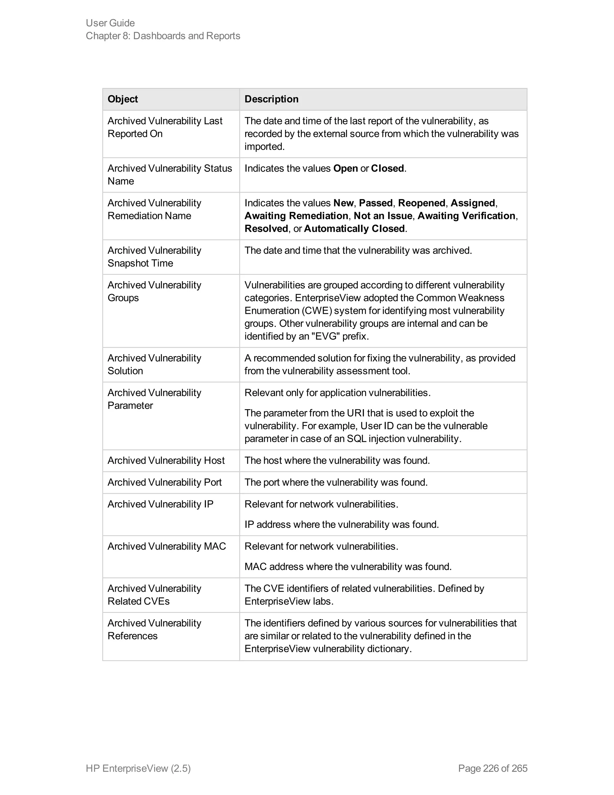 Object Description
Archived Vulnerability Last
Reported On
The date and time of the last report of the vulnerability, as
recorded by the external source from which the vulnerability was
imported.
Archived Vulnerability Status
Name
Indicates the values Open or Closed.
Archived Vulnerability
Remediation Name
Indicates the values New, Passed, Reopened, Assigned,
Awaiting Remediation, Not an Issue, Awaiting Verification,
Resolved, or Automatically Closed.
Archived Vulnerability
Snapshot Time
The date and time that the vulnerability was archived.
Archived Vulnerability
Groups
Vulnerabilities are grouped according to different vulnerability
categories. EnterpriseView adopted the Common Weakness
Enumeration (CWE) system for identifying most vulnerability
groups. Other vulnerability groups are internal and can be
identified by an "EVG" prefix.
Archived Vulnerability
Solution
A recommended solution for fixing the vulnerability, as provided
from the vulnerability assessment tool.
Archived Vulnerability
Parameter
Relevant only for application vulnerabilities.
The parameter from the URI that is used to exploit the
vulnerability. For example, User ID can be the vulnerable
parameter in case of an SQL injection vulnerability.
Archived Vulnerability Host The host where the vulnerability was found.
Archived Vulnerability Port The port where the vulnerability was found.
Archived Vulnerability IP Relevant for network vulnerabilities.
IP address where the vulnerability was found.
Archived Vulnerability MAC Relevant for network vulnerabilities.
MAC address where the vulnerability was found.
Archived Vulnerability
Related CVEs
The CVE identifiers of related vulnerabilities. Defined by
EnterpriseView labs.
Archived Vulnerability
References
The identifiers defined by various sources for vulnerabilities that
are similar or related to the vulnerability defined in the
EnterpriseView vulnerability dictionary.
User Guide
Chapter 8: Dashboards and Reports
HP EnterpriseView (2.5) Page 226 of 265
 