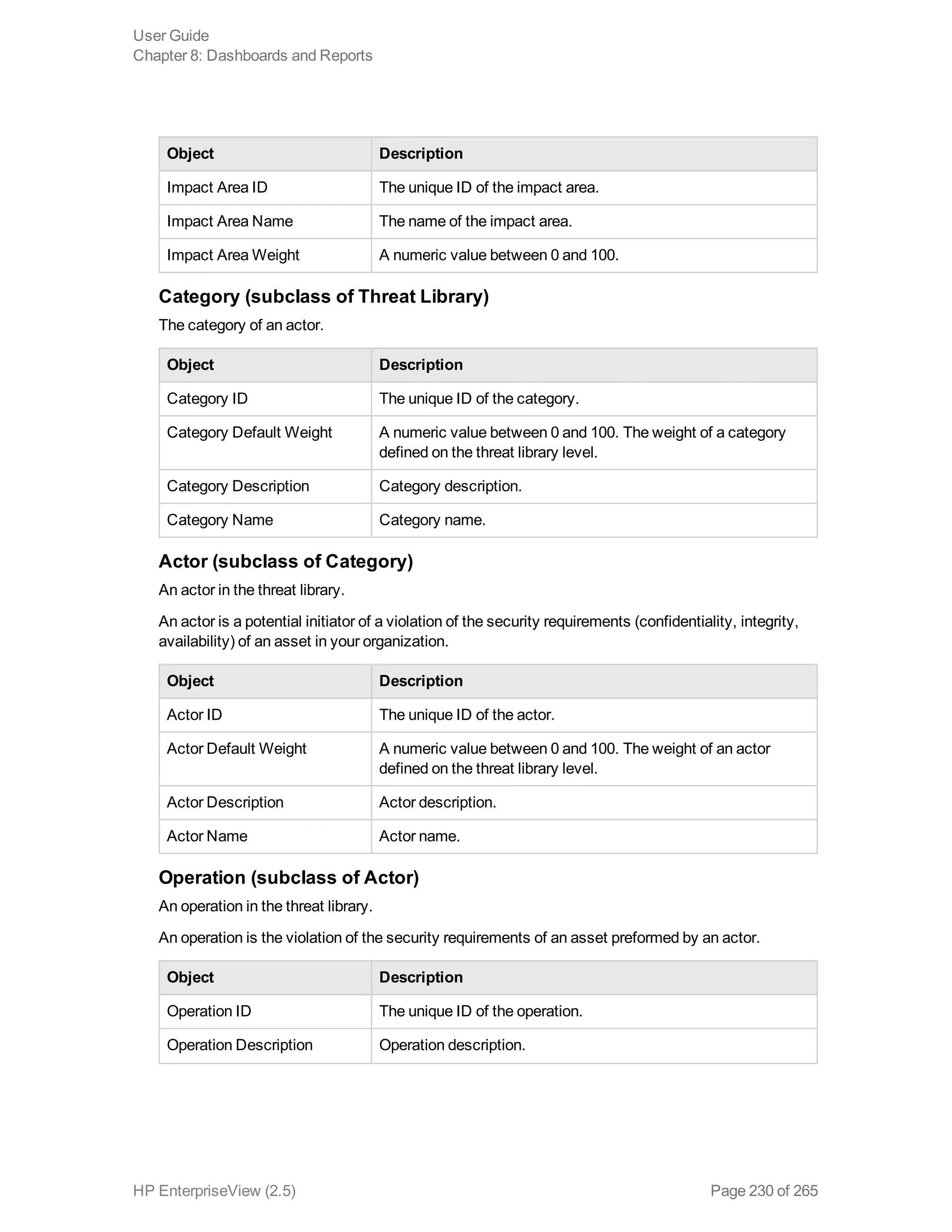 Object Description
Impact Area ID The unique ID of the impact area.
Impact Area Name The name of the impact area.
Impact Area Weight A numeric value between 0 and 100.
Category (subclass of Threat Library)
The category of an actor.
Object Description
Category ID The unique ID of the category.
Category Default Weight A numeric value between 0 and 100. The weight of a category
defined on the threat library level.
Category Description Category description.
Category Name Category name.
Actor (subclass of Category)
An actor in the threat library.
An actor is a potential initiator of a violation of the security requirements (confidentiality, integrity,
availability) of an asset in your organization.
Object Description
Actor ID The unique ID of the actor.
Actor Default Weight A numeric value between 0 and 100. The weight of an actor
defined on the threat library level.
Actor Description Actor description.
Actor Name Actor name.
Operation (subclass of Actor)
An operation in the threat library.
An operation is the violation of the security requirements of an asset preformed by an actor.
Object Description
Operation ID The unique ID of the operation.
Operation Description Operation description.
User Guide
Chapter 8: Dashboards and Reports
HP EnterpriseView (2.5) Page 230 of 265
 