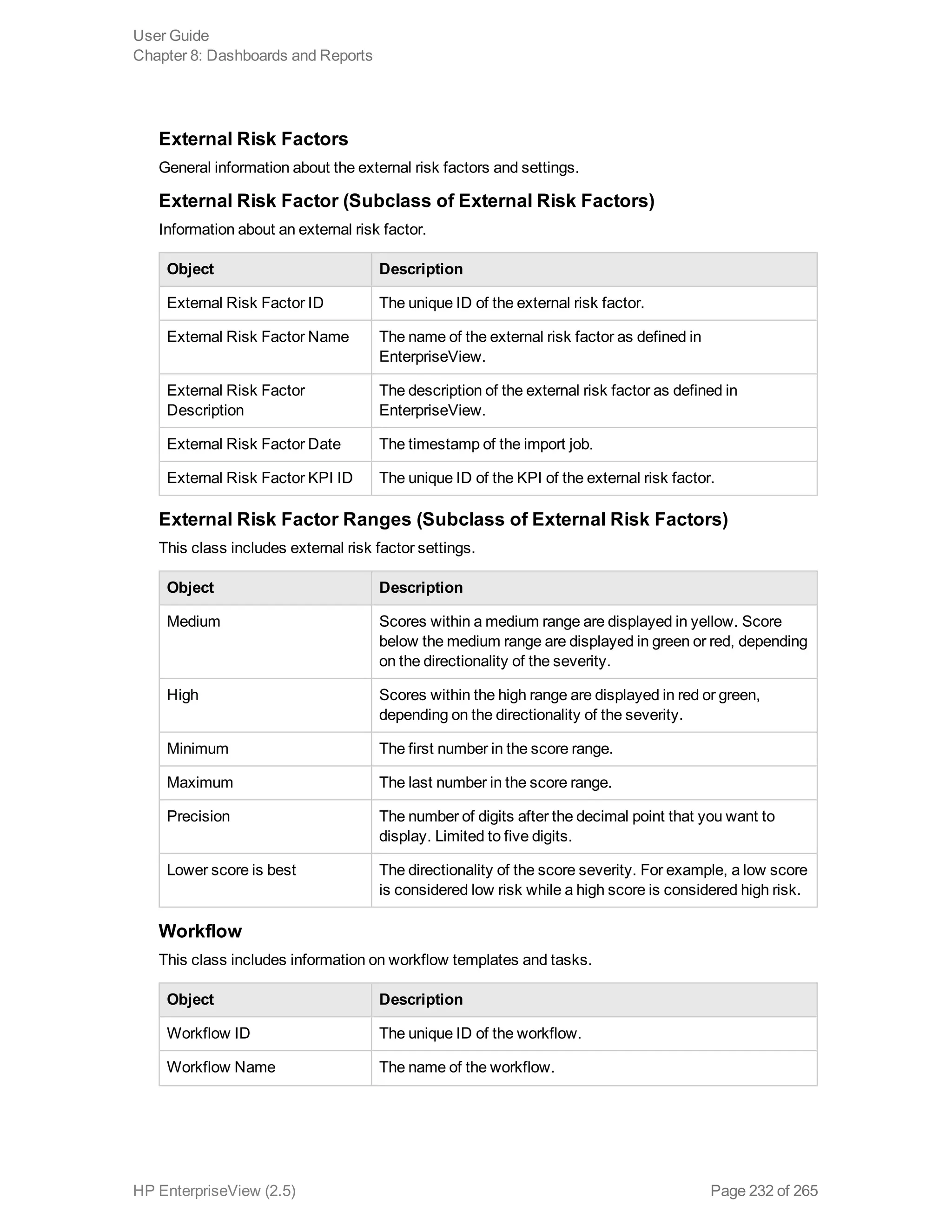 External Risk Factors
General information about the external risk factors and settings.
External Risk Factor (Subclass of External Risk Factors)
Information about an external risk factor.
Object Description
External Risk Factor ID The unique ID of the external risk factor.
External Risk Factor Name The name of the external risk factor as defined in
EnterpriseView.
External Risk Factor
Description
The description of the external risk factor as defined in
EnterpriseView.
External Risk Factor Date The timestamp of the import job.
External Risk Factor KPI ID The unique ID of the KPI of the external risk factor.
External Risk Factor Ranges (Subclass of External Risk Factors)
This class includes external risk factor settings.
Object Description
Medium Scores within a medium range are displayed in yellow. Score
below the medium range are displayed in green or red, depending
on the directionality of the severity.
High Scores within the high range are displayed in red or green,
depending on the directionality of the severity.
Minimum The first number in the score range.
Maximum The last number in the score range.
Precision The number of digits after the decimal point that you want to
display. Limited to five digits.
Lower score is best The directionality of the score severity. For example, a low score
is considered low risk while a high score is considered high risk.
Workflow
This class includes information on workflow templates and tasks.
Object Description
Workflow ID The unique ID of the workflow.
Workflow Name The name of the workflow.
User Guide
Chapter 8: Dashboards and Reports
HP EnterpriseView (2.5) Page 232 of 265
 