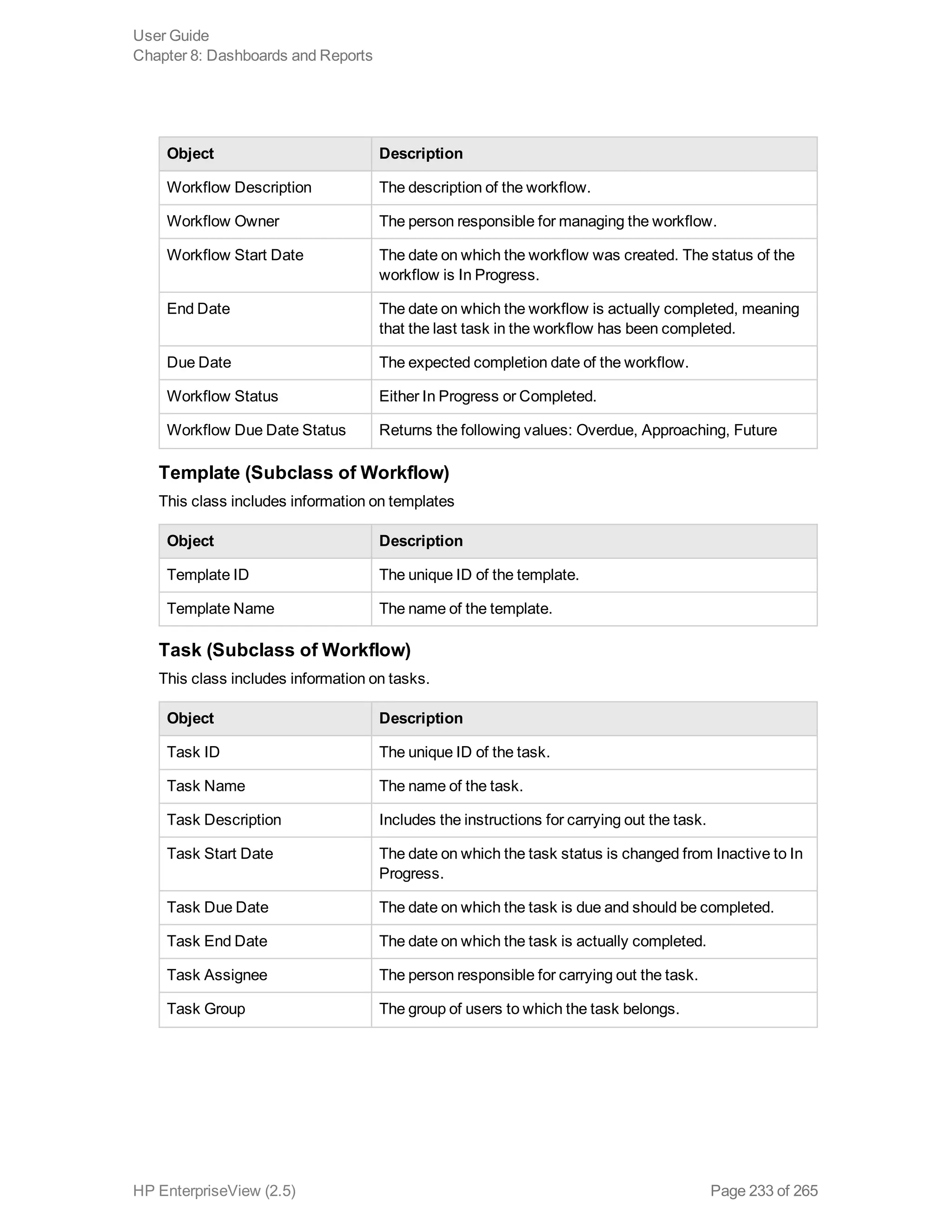 Object Description
Workflow Description The description of the workflow.
Workflow Owner The person responsible for managing the workflow.
Workflow Start Date The date on which the workflow was created. The status of the
workflow is In Progress.
End Date The date on which the workflow is actually completed, meaning
that the last task in the workflow has been completed.
Due Date The expected completion date of the workflow.
Workflow Status Either In Progress or Completed.
Workflow Due Date Status Returns the following values: Overdue, Approaching, Future
Template (Subclass of Workflow)
This class includes information on templates
Object Description
Template ID The unique ID of the template.
Template Name The name of the template.
Task (Subclass of Workflow)
This class includes information on tasks.
Object Description
Task ID The unique ID of the task.
Task Name The name of the task.
Task Description Includes the instructions for carrying out the task.
Task Start Date The date on which the task status is changed from Inactive to In
Progress.
Task Due Date The date on which the task is due and should be completed.
Task End Date The date on which the task is actually completed.
Task Assignee The person responsible for carrying out the task.
Task Group The group of users to which the task belongs.
User Guide
Chapter 8: Dashboards and Reports
HP EnterpriseView (2.5) Page 233 of 265
 