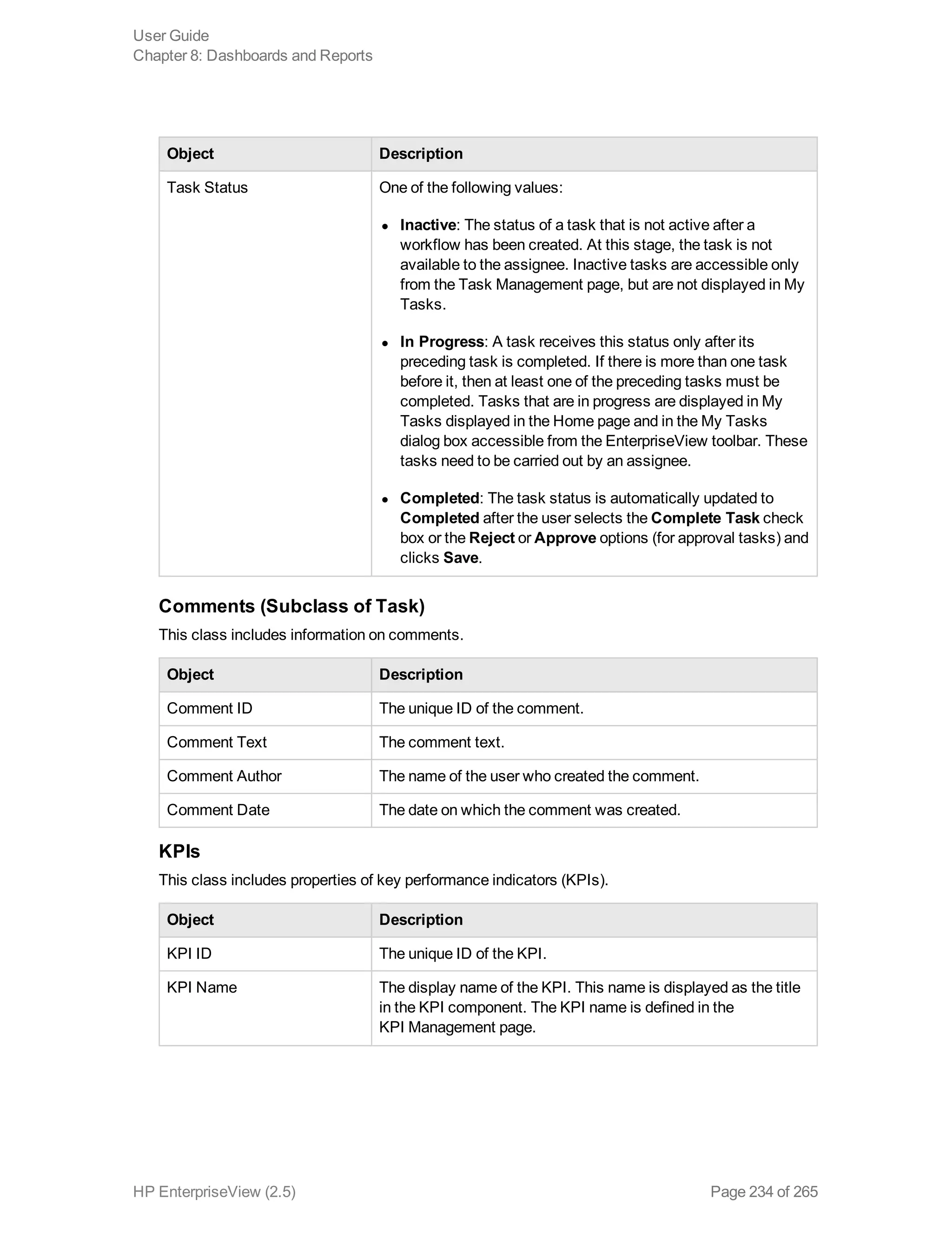 Object Description
Task Status One of the following values: 
l Inactive: The status of a task that is not active after a
workflow has been created. At this stage, the task is not
available to the assignee. Inactive tasks are accessible only
from the Task Management page, but are not displayed in My
Tasks.
l In Progress: A task receives this status only after its
preceding task is completed. If there is more than one task
before it, then at least one of the preceding tasks must be
completed. Tasks that are in progress are displayed in My
Tasks displayed in the Home page and in the My Tasks
dialog box accessible from the EnterpriseView toolbar. These
tasks need to be carried out by an assignee.
l Completed: The task status is automatically updated to
Completed after the user selects the Complete Task check
box or the Reject or Approve options (for approval tasks) and
clicks Save.
Comments (Subclass of Task)
This class includes information on comments.
Object Description
Comment ID The unique ID of the comment.
Comment Text The comment text.
Comment Author The name of the user who created the comment.
Comment Date The date on which the comment was created.
KPIs
This class includes properties of key performance indicators (KPIs).
Object Description
KPI ID The unique ID of the KPI.
KPI Name The display name of the KPI. This name is displayed as the title
in the KPI component. The KPI name is defined in the
KPI Management page.
User Guide
Chapter 8: Dashboards and Reports
HP EnterpriseView (2.5) Page 234 of 265
 