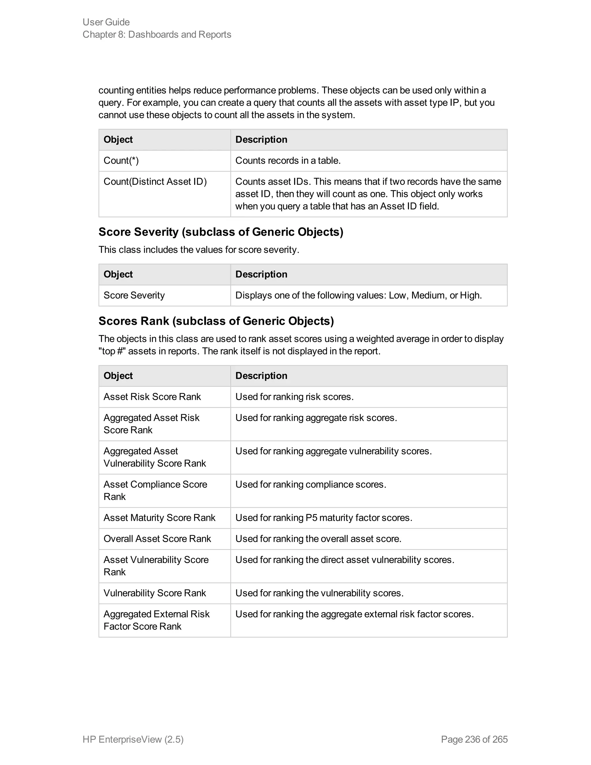 counting entities helps reduce performance problems. These objects can be used only within a
query. For example, you can create a query that counts all the assets with asset type IP, but you
cannot use these objects to count all the assets in the system.
Object Description
Count(*) Counts records in a table.
Count(Distinct Asset ID) Counts asset IDs. This means that if two records have the same
asset ID, then they will count as one. This object only works
when you query a table that has an Asset ID field.
Score Severity (subclass of Generic Objects)
This class includes the values for score severity.
Object Description
Score Severity Displays one of the following values: Low, Medium, or High.
Scores Rank (subclass of Generic Objects)
The objects in this class are used to rank asset scores using a weighted average in order to display
"top #" assets in reports. The rank itself is not displayed in the report.
Object Description
Asset Risk Score Rank Used for ranking risk scores.
Aggregated Asset Risk
Score Rank
Used for ranking aggregate risk scores.
Aggregated Asset
Vulnerability Score Rank
Used for ranking aggregate vulnerability scores.
Asset Compliance Score
Rank
Used for ranking compliance scores.
Asset Maturity Score Rank Used for ranking P5 maturity factor scores.
Overall Asset Score Rank Used for ranking the overall asset score.
Asset Vulnerability Score
Rank
Used for ranking the direct asset vulnerability scores.
Vulnerability Score Rank Used for ranking the vulnerability scores.
Aggregated External Risk
Factor Score Rank
Used for ranking the aggregate external risk factor scores.
User Guide
Chapter 8: Dashboards and Reports
HP EnterpriseView (2.5) Page 236 of 265
 