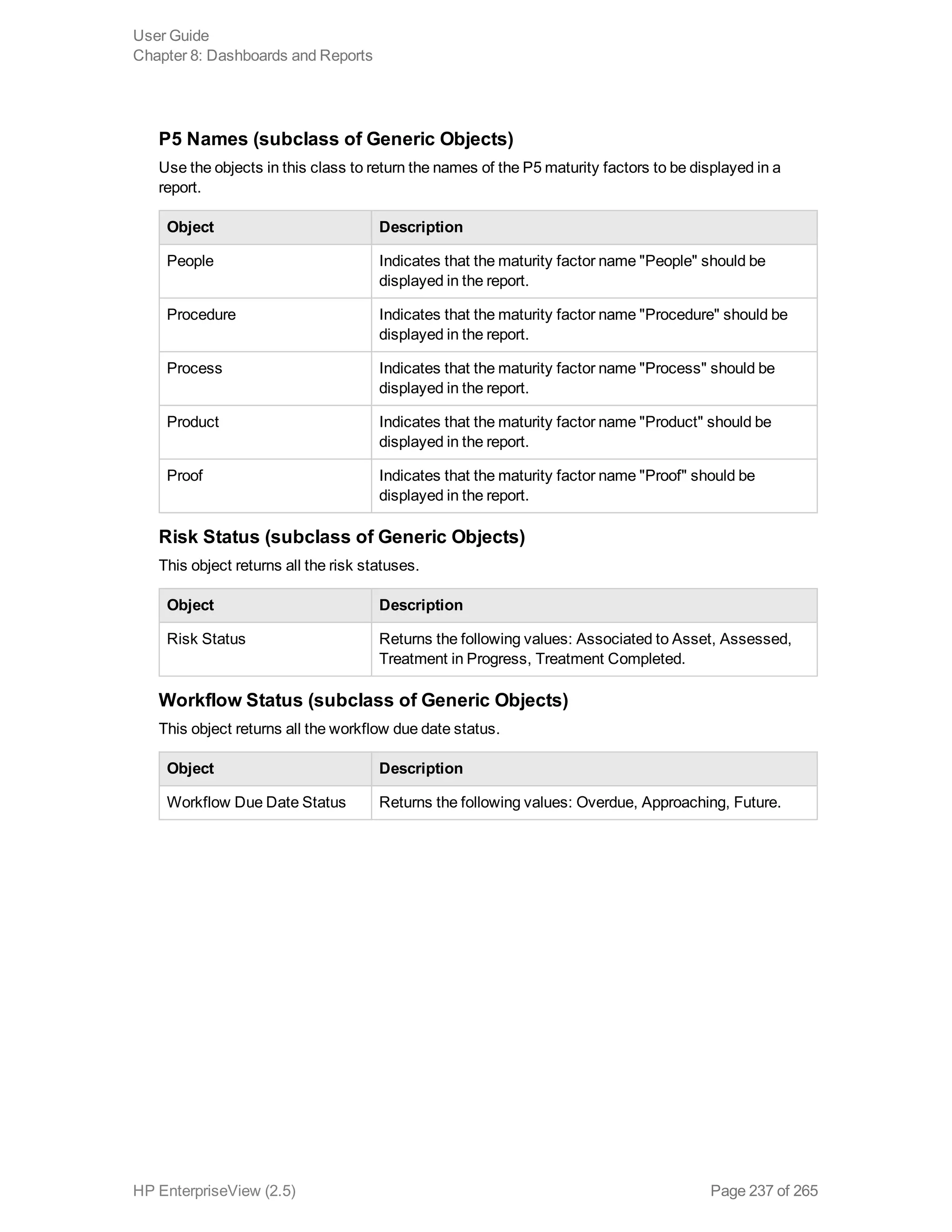 P5 Names (subclass of Generic Objects)
Use the objects in this class to return the names of the P5 maturity factors to be displayed in a
report.
Object Description
People Indicates that the maturity factor name "People" should be
displayed in the report.
Procedure Indicates that the maturity factor name "Procedure" should be
displayed in the report.
Process Indicates that the maturity factor name "Process" should be
displayed in the report.
Product Indicates that the maturity factor name "Product" should be
displayed in the report.
Proof Indicates that the maturity factor name "Proof" should be
displayed in the report.
Risk Status (subclass of Generic Objects)
This object returns all the risk statuses.
Object Description
Risk Status Returns the following values: Associated to Asset, Assessed,
Treatment in Progress, Treatment Completed.
Workflow Status (subclass of Generic Objects)
This object returns all the workflow due date status.
Object Description
Workflow Due Date Status Returns the following values: Overdue, Approaching, Future.
User Guide
Chapter 8: Dashboards and Reports
HP EnterpriseView (2.5) Page 237 of 265
 