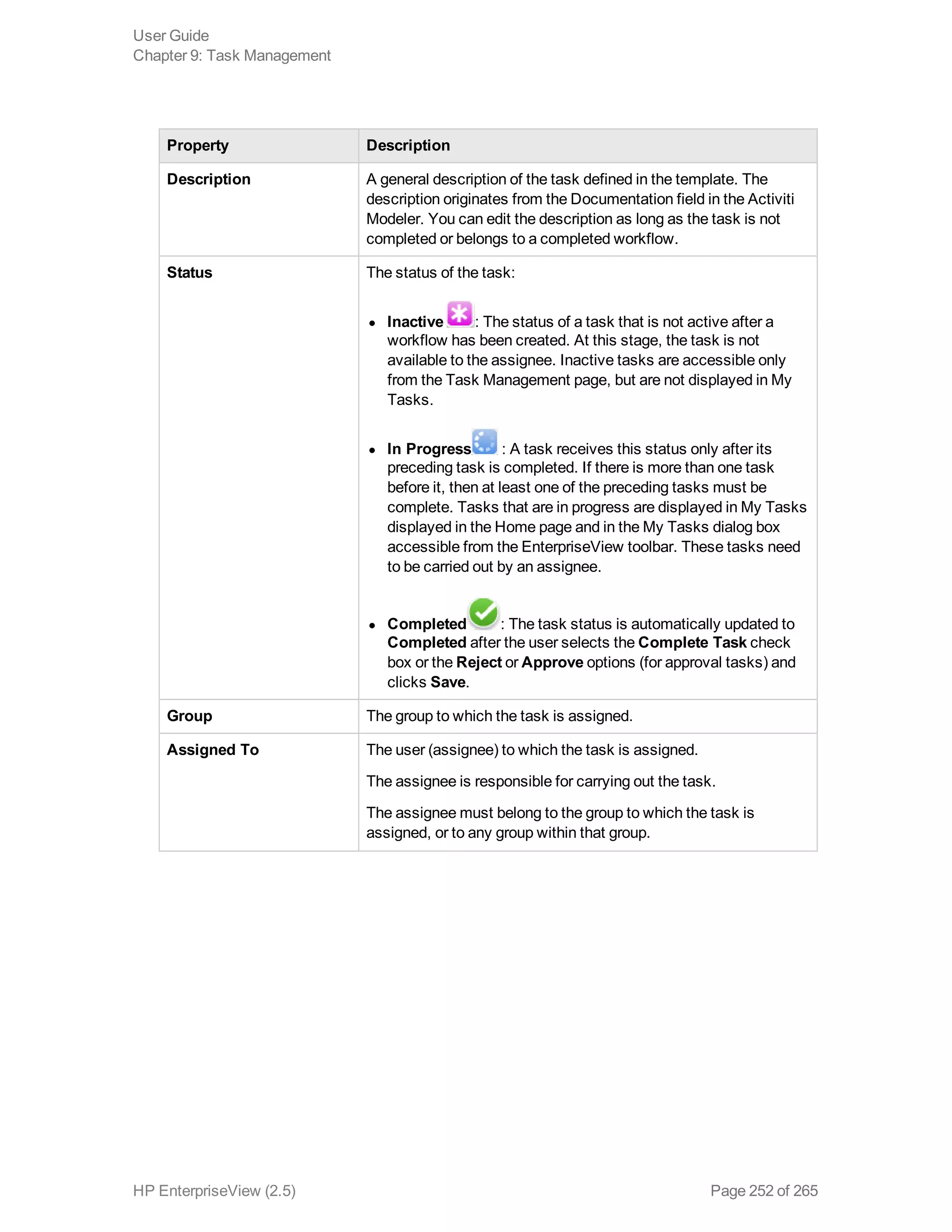 Property Description
Description A general description of the task defined in the template. The
description originates from the Documentation field in the Activiti
Modeler. You can edit the description as long as the task is not
completed or belongs to a completed workflow.
Status The status of the task: 
l Inactive : The status of a task that is not active after a
workflow has been created. At this stage, the task is not
available to the assignee. Inactive tasks are accessible only
from the Task Management page, but are not displayed in My
Tasks.
l In Progress : A task receives this status only after its
preceding task is completed. If there is more than one task
before it, then at least one of the preceding tasks must be
complete. Tasks that are in progress are displayed in My Tasks
displayed in the Home page and in the My Tasks dialog box
accessible from the EnterpriseView toolbar. These tasks need
to be carried out by an assignee.
l Completed : The task status is automatically updated to
Completed after the user selects the Complete Task check
box or the Reject or Approve options (for approval tasks) and
clicks Save.
Group The group to which the task is assigned.
Assigned To The user (assignee) to which the task is assigned.
The assignee is responsible for carrying out the task.
The assignee must belong to the group to which the task is
assigned, or to any group within that group.
User Guide
Chapter 9: Task Management
HP EnterpriseView (2.5) Page 252 of 265
 