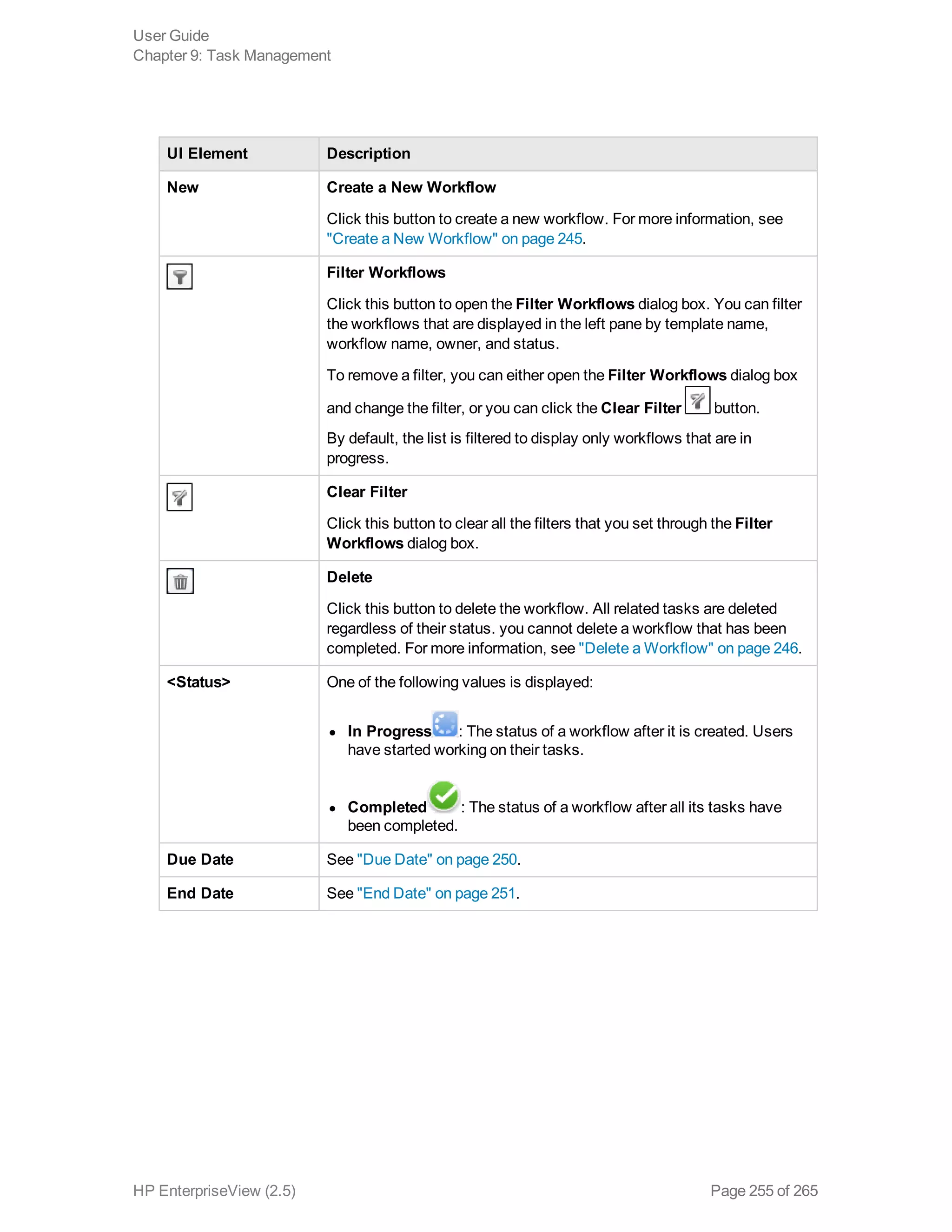 UI Element Description
New Create a New Workflow
Click this button to create a new workflow. For more information, see
"Create a New Workflow" on page 245.
Filter Workflows
Click this button to open the Filter Workflows dialog box. You can filter
the workflows that are displayed in the left pane by template name,
workflow name, owner, and status.
To remove a filter, you can either open the Filter Workflows dialog box
and change the filter, or you can click the Clear Filter button.
By default, the list is filtered to display only workflows that are in
progress.
Clear Filter
Click this button to clear all the filters that you set through the Filter
Workflows dialog box.
Delete
Click this button to delete the workflow. All related tasks are deleted
regardless of their status. you cannot delete a workflow that has been
completed. For more information, see "Delete a Workflow" on page 246.
<Status> One of the following values is displayed:
l In Progress : The status of a workflow after it is created. Users
have started working on their tasks.
l Completed : The status of a workflow after all its tasks have
been completed.
Due Date See "Due Date" on page 250.
End Date See "End Date" on page 251.
User Guide
Chapter 9: Task Management
HP EnterpriseView (2.5) Page 255 of 265
 