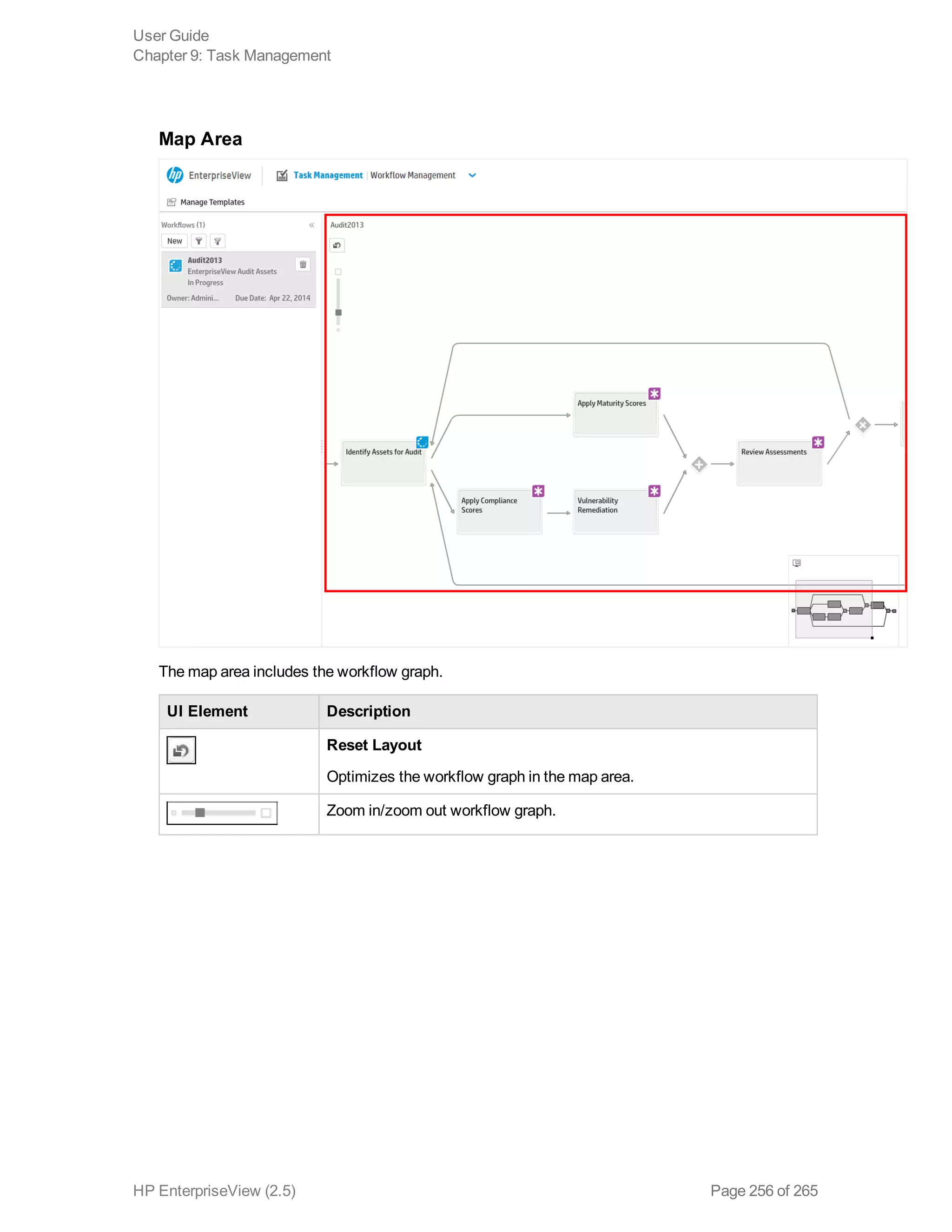 Map Area
The map area includes the workflow graph.
UI Element Description
Reset Layout
Optimizes the workflow graph in the map area.
Zoom in/zoom out workflow graph.
User Guide
Chapter 9: Task Management
HP EnterpriseView (2.5) Page 256 of 265
 