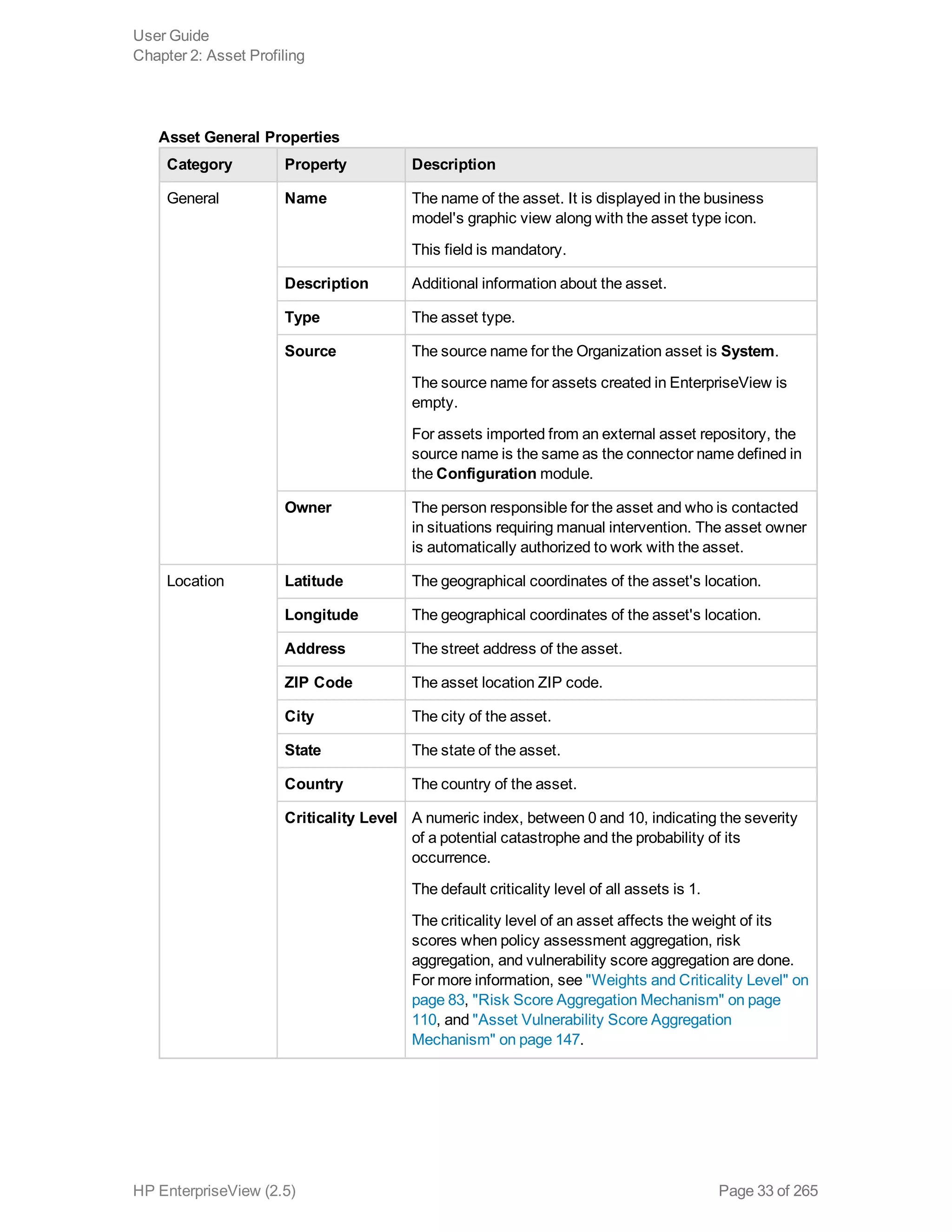 Category Property Description
General Name The name of the asset. It is displayed in the business
model's graphic view along with the asset type icon.
This field is mandatory.
Description Additional information about the asset.
Type The asset type.
Source The source name for the Organization asset is System.
The source name for assets created in EnterpriseView is
empty.
For assets imported from an external asset repository, the
source name is the same as the connector name defined in
the Configuration module.
Owner The person responsible for the asset and who is contacted
in situations requiring manual intervention. The asset owner
is automatically authorized to work with the asset.
Location Latitude The geographical coordinates of the asset's location.
Longitude The geographical coordinates of the asset's location.
Address The street address of the asset.
ZIP Code The asset location ZIP code.
City The city of the asset.
State The state of the asset.
Country The country of the asset.
Criticality Level A numeric index, between 0 and 10, indicating the severity
of a potential catastrophe and the probability of its
occurrence.
The default criticality level of all assets is 1.
The criticality level of an asset affects the weight of its
scores when policy assessment aggregation, risk
aggregation, and vulnerability score aggregation are done.
For more information, see "Weights and Criticality Level" on
page 83, "Risk Score Aggregation Mechanism" on page
110, and "Asset Vulnerability Score Aggregation
Mechanism" on page 147.
Asset General Properties
User Guide
Chapter 2: Asset Profiling
HP EnterpriseView (2.5) Page 33 of 265
 