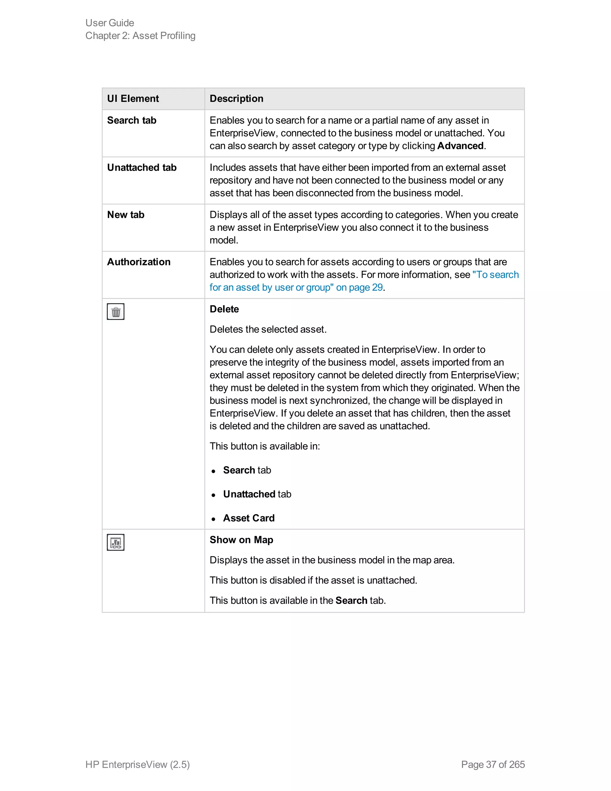 UI Element Description
Search tab Enables you to search for a name or a partial name of any asset in
EnterpriseView, connected to the business model or unattached. You
can also search by asset category or type by clicking Advanced.
Unattached tab Includes assets that have either been imported from an external asset
repository and have not been connected to the business model or any
asset that has been disconnected from the business model.
New tab Displays all of the asset types according to categories. When you create
a new asset in EnterpriseView you also connect it to the business
model.
Authorization Enables you to search for assets according to users or groups that are
authorized to work with the assets. For more information, see "To search
for an asset by user or group" on page 29.
Delete
Deletes the selected asset.
You can delete only assets created in EnterpriseView. In order to
preserve the integrity of the business model, assets imported from an
external asset repository cannot be deleted directly from EnterpriseView;
they must be deleted in the system from which they originated. When the
business model is next synchronized, the change will be displayed in
EnterpriseView. If you delete an asset that has children, then the asset
is deleted and the children are saved as unattached.
This button is available in:
l Search tab
l Unattached tab
l Asset Card
Show on Map
Displays the asset in the business model in the map area.
This button is disabled if the asset is unattached.
This button is available in the Search tab.
User Guide
Chapter 2: Asset Profiling
HP EnterpriseView (2.5) Page 37 of 265
 