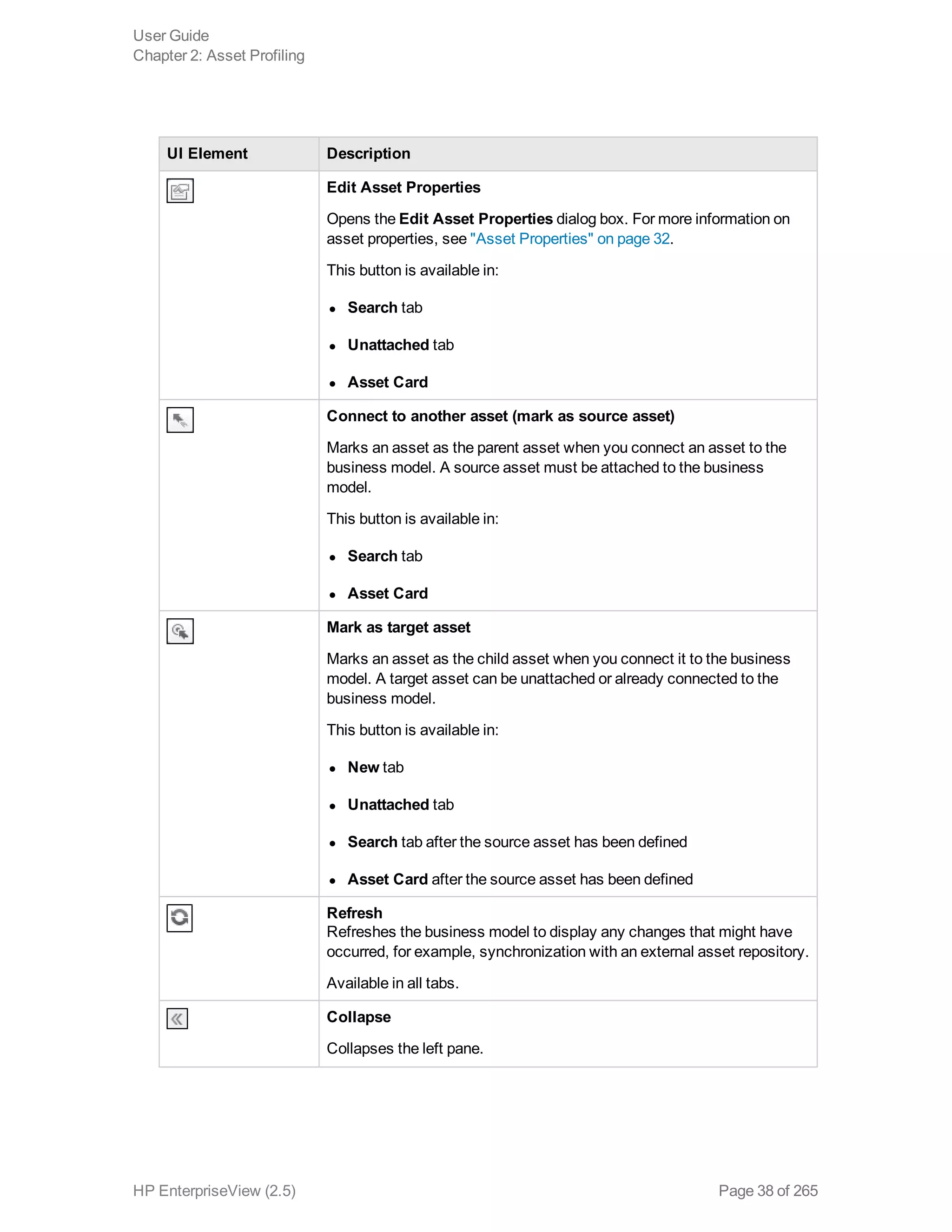 UI Element Description
Edit Asset Properties
Opens the Edit Asset Properties dialog box. For more information on
asset properties, see "Asset Properties" on page 32.
This button is available in:
l Search tab
l Unattached tab
l Asset Card
Connect to another asset (mark as source asset)
Marks an asset as the parent asset when you connect an asset to the
business model. A source asset must be attached to the business
model.
This button is available in:
l Search tab
l Asset Card
Mark as target asset
Marks an asset as the child asset when you connect it to the business
model. A target asset can be unattached or already connected to the
business model.
This button is available in:
l New tab
l Unattached tab
l Search tab after the source asset has been defined
l Asset Card after the source asset has been defined
Refresh
Refreshes the business model to display any changes that might have
occurred, for example, synchronization with an external asset repository.
Available in all tabs.
Collapse
Collapses the left pane.
User Guide
Chapter 2: Asset Profiling
HP EnterpriseView (2.5) Page 38 of 265
 