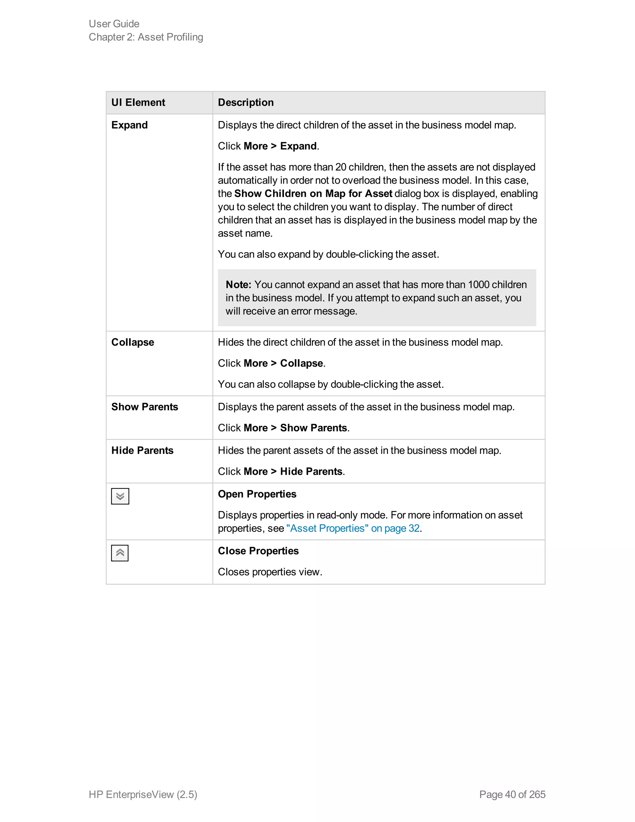 UI Element Description
Expand Displays the direct children of the asset in the business model map.
Click More > Expand.
If the asset has more than 20 children, then the assets are not displayed
automatically in order not to overload the business model. In this case,
the Show Children on Map for Asset dialog box is displayed, enabling
you to select the children you want to display. The number of direct
children that an asset has is displayed in the business model map by the
asset name.
You can also expand by double-clicking the asset.
Note: You cannot expand an asset that has more than 1000 children
in the business model. If you attempt to expand such an asset, you
will receive an error message.
Collapse Hides the direct children of the asset in the business model map.
Click More > Collapse.
You can also collapse by double-clicking the asset.
Show Parents Displays the parent assets of the asset in the business model map.
Click More > Show Parents.
Hide Parents Hides the parent assets of the asset in the business model map.
Click More > Hide Parents.
Open Properties
Displays properties in read-only mode. For more information on asset
properties, see "Asset Properties" on page 32.
Close Properties
Closes properties view.
User Guide
Chapter 2: Asset Profiling
HP EnterpriseView (2.5) Page 40 of 265
 