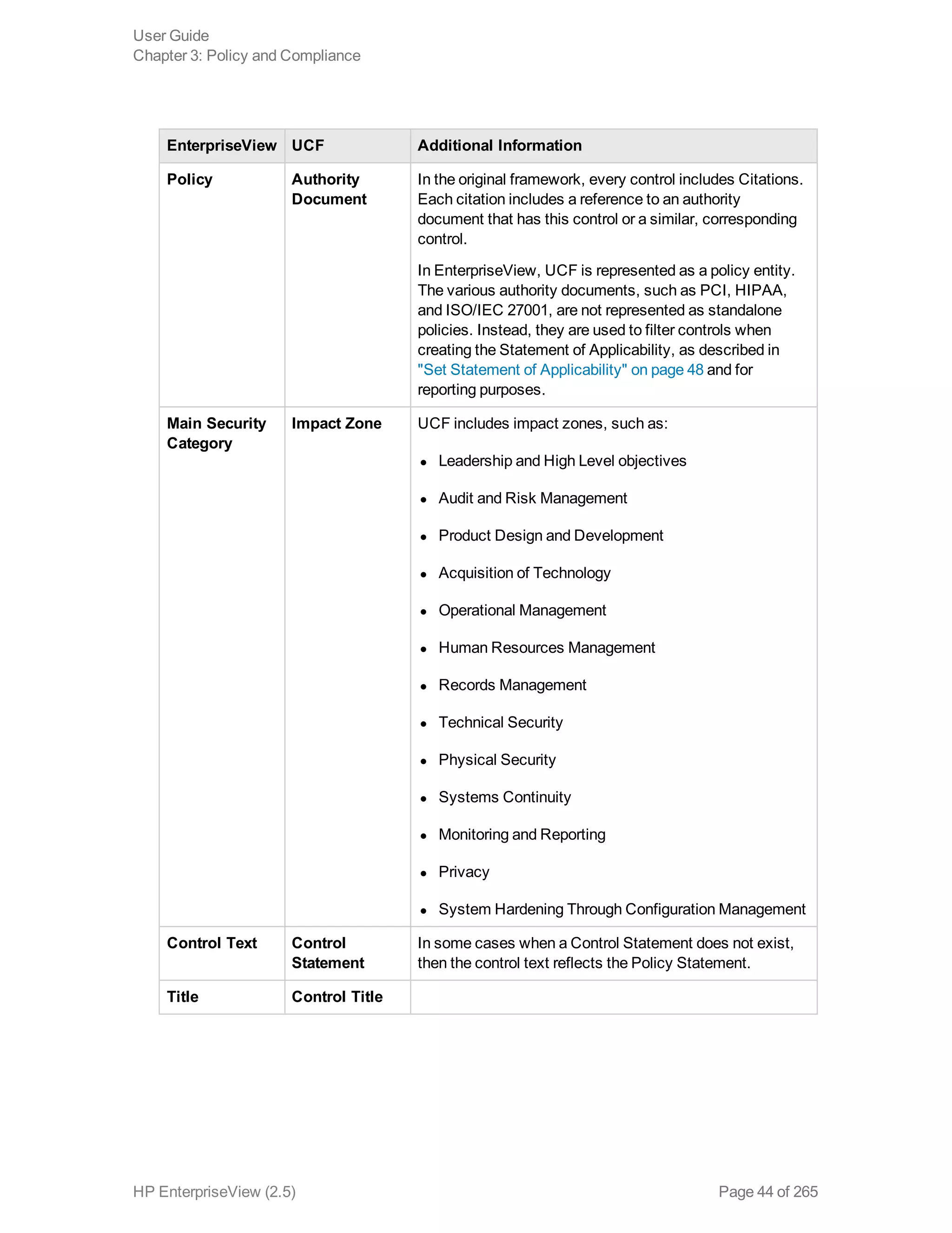 EnterpriseView UCF Additional Information
Policy Authority
Document
In the original framework, every control includes Citations.
Each citation includes a reference to an authority
document that has this control or a similar, corresponding
control.
In EnterpriseView, UCF is represented as a policy entity.
The various authority documents, such as PCI, HIPAA,
and ISO/IEC 27001, are not represented as standalone
policies. Instead, they are used to filter controls when
creating the Statement of Applicability, as described in
"Set Statement of Applicability" on page 48 and for
reporting purposes.
Main Security
Category
Impact Zone UCF includes impact zones, such as:
l Leadership and High Level objectives
l Audit and Risk Management
l Product Design and Development
l Acquisition of Technology
l Operational Management
l Human Resources Management
l Records Management
l Technical Security
l Physical Security
l Systems Continuity
l Monitoring and Reporting
l Privacy
l System Hardening Through Configuration Management
Control Text Control
Statement
In some cases when a Control Statement does not exist,
then the control text reflects the Policy Statement.
Title Control Title
User Guide
Chapter 3: Policy and Compliance
HP EnterpriseView (2.5) Page 44 of 265
 