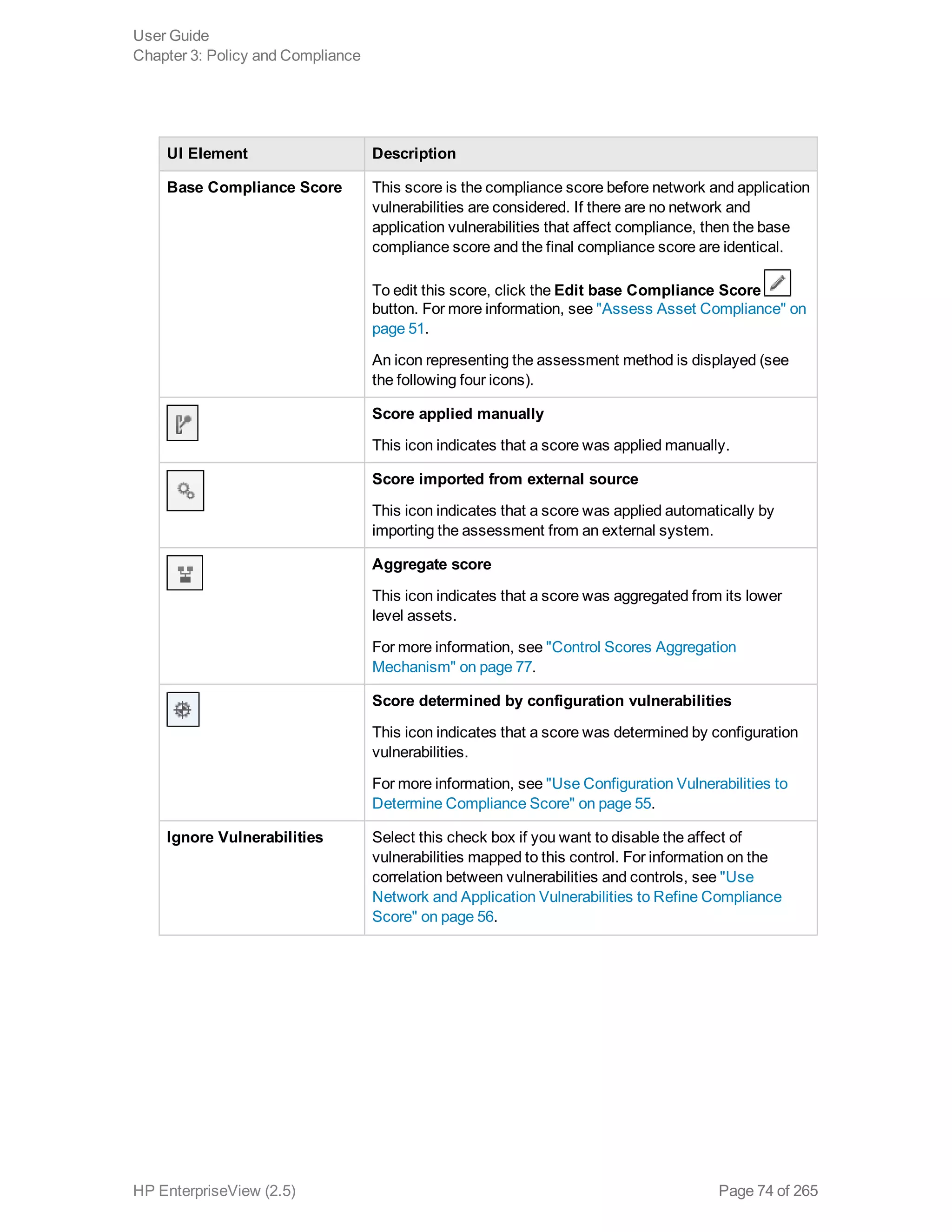 UI Element Description
Base Compliance Score This score is the compliance score before network and application
vulnerabilities are considered. If there are no network and
application vulnerabilities that affect compliance, then the base
compliance score and the final compliance score are identical.
To edit this score, click the Edit base Compliance Score
button. For more information, see "Assess Asset Compliance" on
page 51.
An icon representing the assessment method is displayed (see
the following four icons).
Score applied manually
This icon indicates that a score was applied manually.
Score imported from external source
This icon indicates that a score was applied automatically by
importing the assessment from an external system.
Aggregate score
This icon indicates that a score was aggregated from its lower
level assets.
For more information, see "Control Scores Aggregation
Mechanism" on page 77.
Score determined by configuration vulnerabilities
This icon indicates that a score was determined by configuration
vulnerabilities.
For more information, see "Use Configuration Vulnerabilities to
Determine Compliance Score" on page 55.
Ignore Vulnerabilities Select this check box if you want to disable the affect of
vulnerabilities mapped to this control. For information on the
correlation between vulnerabilities and controls, see "Use
Network and Application Vulnerabilities to Refine Compliance
Score" on page 56.
User Guide
Chapter 3: Policy and Compliance
HP EnterpriseView (2.5) Page 74 of 265
 