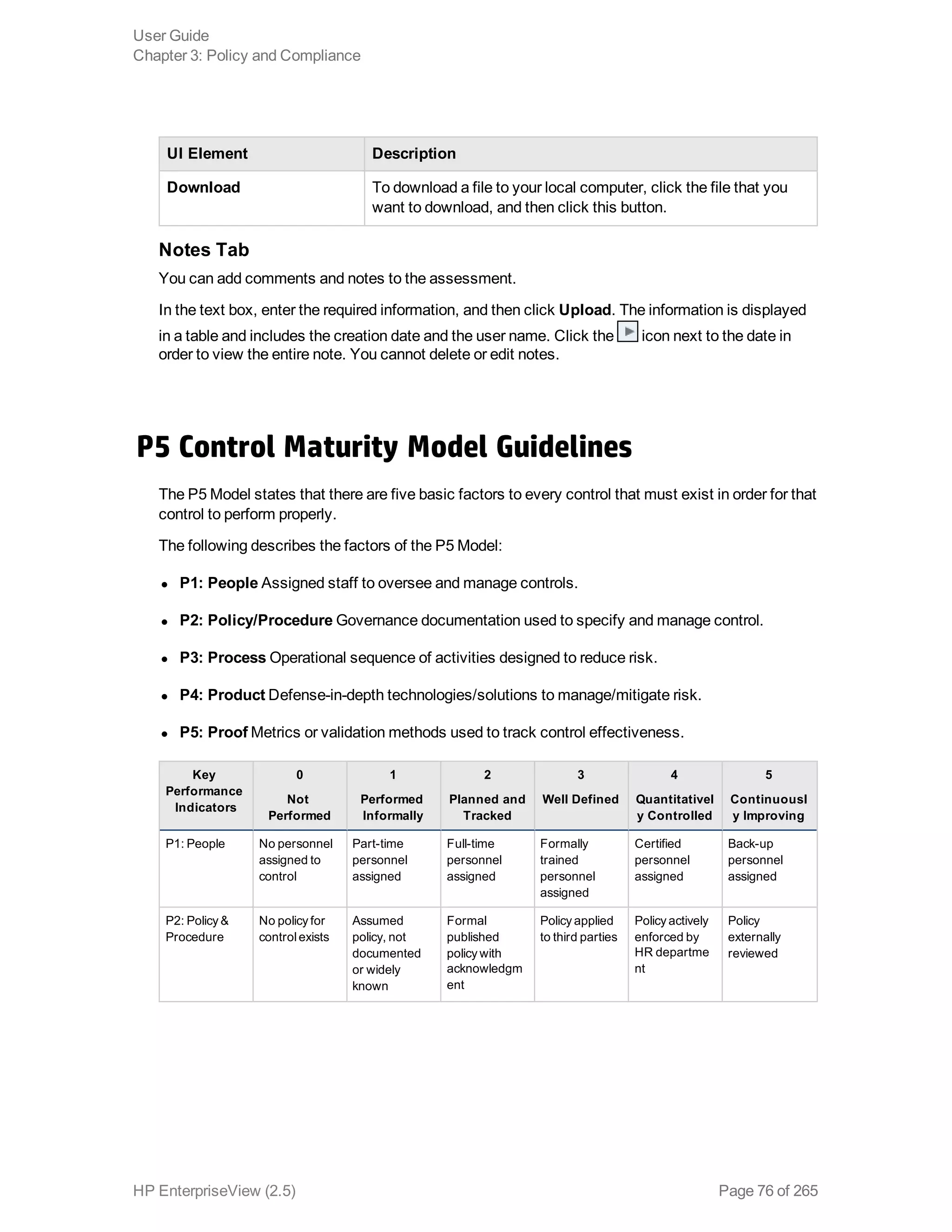 UI Element Description
Download To download a file to your local computer, click the file that you
want to download, and then click this button.
Notes Tab
You can add comments and notes to the assessment.
In the text box, enter the required information, and then click Upload. The information is displayed
in a table and includes the creation date and the user name. Click the icon next to the date in
order to view the entire note. You cannot delete or edit notes.
P5 Control Maturity Model Guidelines
The P5 Model states that there are five basic factors to every control that must exist in order for that
control to perform properly.
The following describes the factors of the P5 Model:
l P1: People Assigned staff to oversee and manage controls.
l P2: Policy/Procedure Governance documentation used to specify and manage control.
l P3: Process Operational sequence of activities designed to reduce risk.
l P4: Product Defense-in-depth technologies/solutions to manage/mitigate risk.
l P5: Proof Metrics or validation methods used to track control effectiveness.
Key
Performance
Indicators
0
Not
Performed
1
Performed
Informally
2
Planned and
Tracked
3
Well Defined
4
Quantitativel
y Controlled
5
Continuousl
y Improving
P1: People No personnel
assigned to
control
Part-time
personnel
assigned
Full-time
personnel
assigned
Formally
trained
personnel
assigned
Certified
personnel
assigned
Back-up
personnel
assigned
P2: Policy &
Procedure
No policy for
control exists
Assumed
policy, not
documented
or widely
known
Formal
published
policy with
acknowledgm
ent
Policy applied
to third parties
Policy actively
enforced by
HR departme
nt
Policy
externally
reviewed
User Guide
Chapter 3: Policy and Compliance
HP EnterpriseView (2.5) Page 76 of 265
 