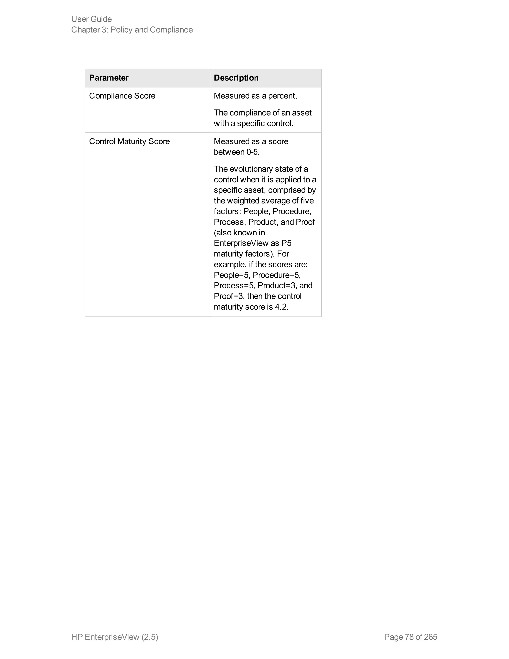 Parameter Description
Compliance Score Measured as a percent.
The compliance of an asset
with a specific control.
Control Maturity Score Measured as a score
between 0-5.
The evolutionary state of a
control when it is applied to a
specific asset, comprised by
the weighted average of five
factors: People, Procedure,
Process, Product, and Proof
(also known in
EnterpriseView as P5
maturity factors). For
example, if the scores are:
People=5, Procedure=5,
Process=5, Product=3, and
Proof=3, then the control
maturity score is 4.2.
User Guide
Chapter 3: Policy and Compliance
HP EnterpriseView (2.5) Page 78 of 265
 