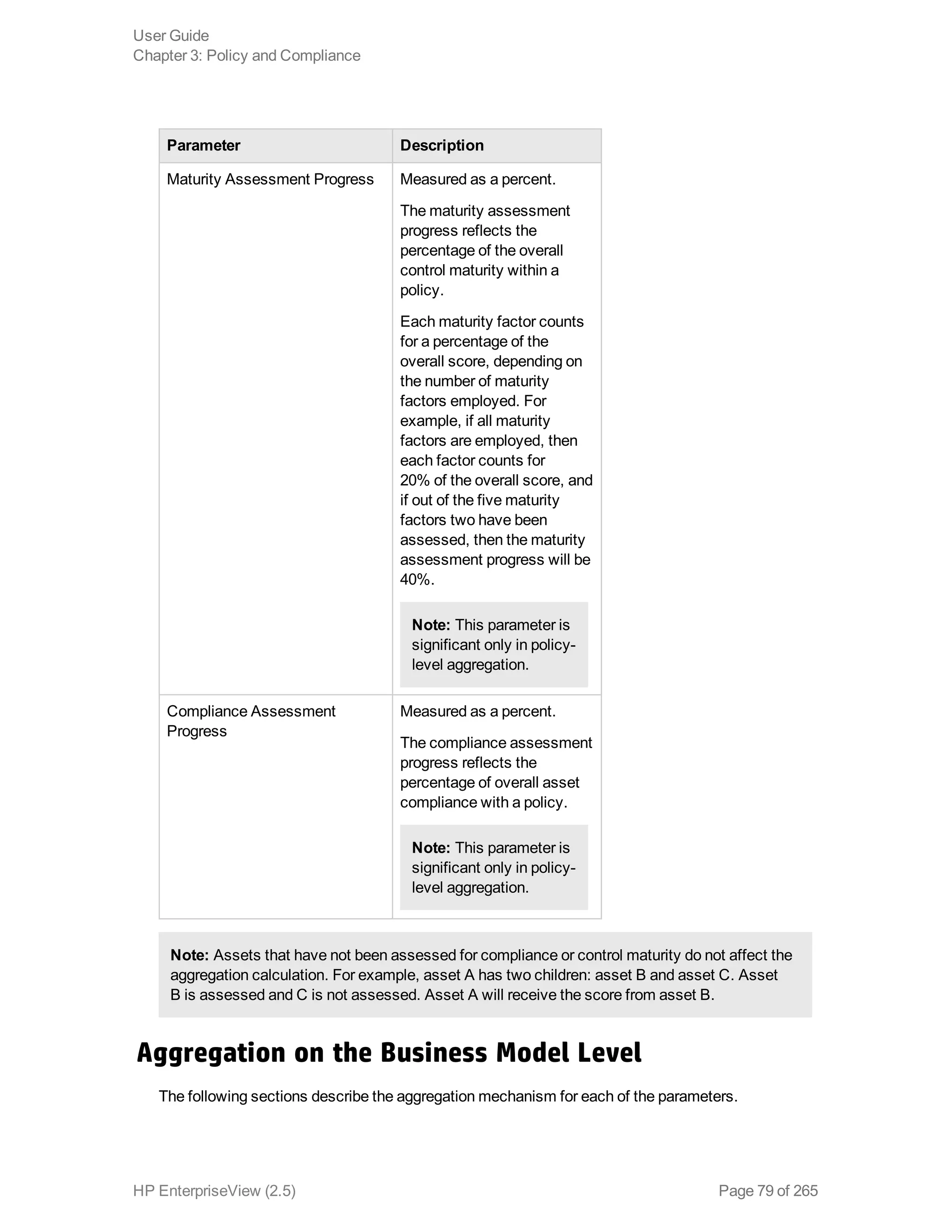 Parameter Description
Maturity Assessment Progress Measured as a percent.
The maturity assessment
progress reflects the
percentage of the overall
control maturity within a
policy.
Each maturity factor counts
for a percentage of the
overall score, depending on
the number of maturity
factors employed. For
example, if all maturity
factors are employed, then
each factor counts for
20% of the overall score, and
if out of the five maturity
factors two have been
assessed, then the maturity
assessment progress will be
40%.
Note: This parameter is
significant only in policy-
level aggregation.
Compliance Assessment
Progress
Measured as a percent.
The compliance assessment
progress reflects the
percentage of overall asset
compliance with a policy.
Note: This parameter is
significant only in policy-
level aggregation.
Note: Assets that have not been assessed for compliance or control maturity do not affect the
aggregation calculation. For example, asset A has two children: asset B and asset C. Asset
B is assessed and C is not assessed. Asset A will receive the score from asset B.
Aggregation on the Business Model Level
The following sections describe the aggregation mechanism for each of the parameters.
User Guide
Chapter 3: Policy and Compliance
HP EnterpriseView (2.5) Page 79 of 265
 