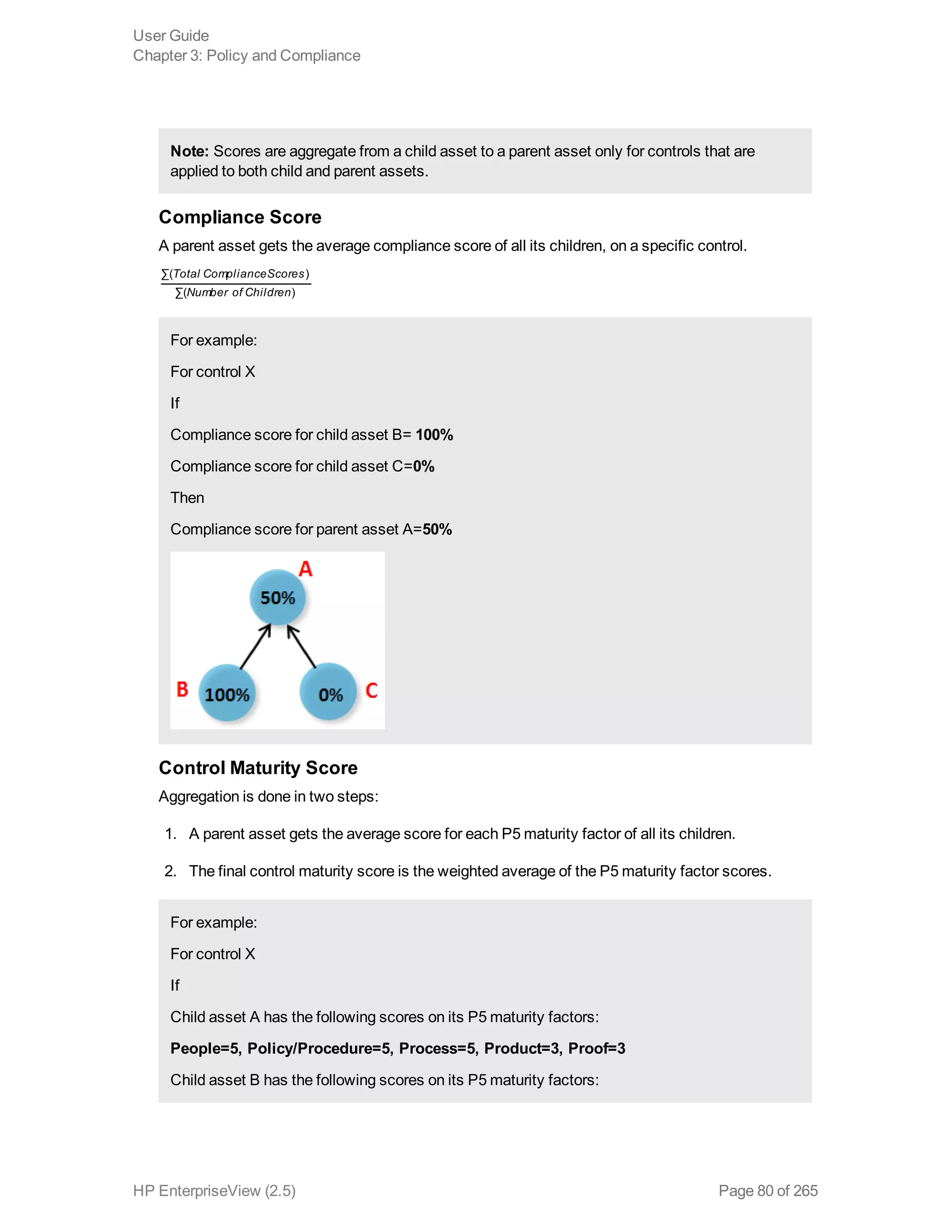 Note: Scores are aggregate from a child asset to a parent asset only for controls that are
applied to both child and parent assets.
Compliance Score
A parent asset gets the average compliance score of all its children, on a specific control.
Total ComplianceScores
Number of Children
∑( )
∑( )
For example:
For control X
If
Compliance score for child asset B= 100%
Compliance score for child asset C=0%
Then
Compliance score for parent asset A=50%
Control Maturity Score
Aggregation is done in two steps:
1. A parent asset gets the average score for each P5 maturity factor of all its children.
2. The final control maturity score is the weighted average of the P5 maturity factor scores.
For example:
For control X
If
Child asset A has the following scores on its P5 maturity factors:
People=5, Policy/Procedure=5, Process=5, Product=3, Proof=3
Child asset B has the following scores on its P5 maturity factors:
User Guide
Chapter 3: Policy and Compliance
HP EnterpriseView (2.5) Page 80 of 265
 