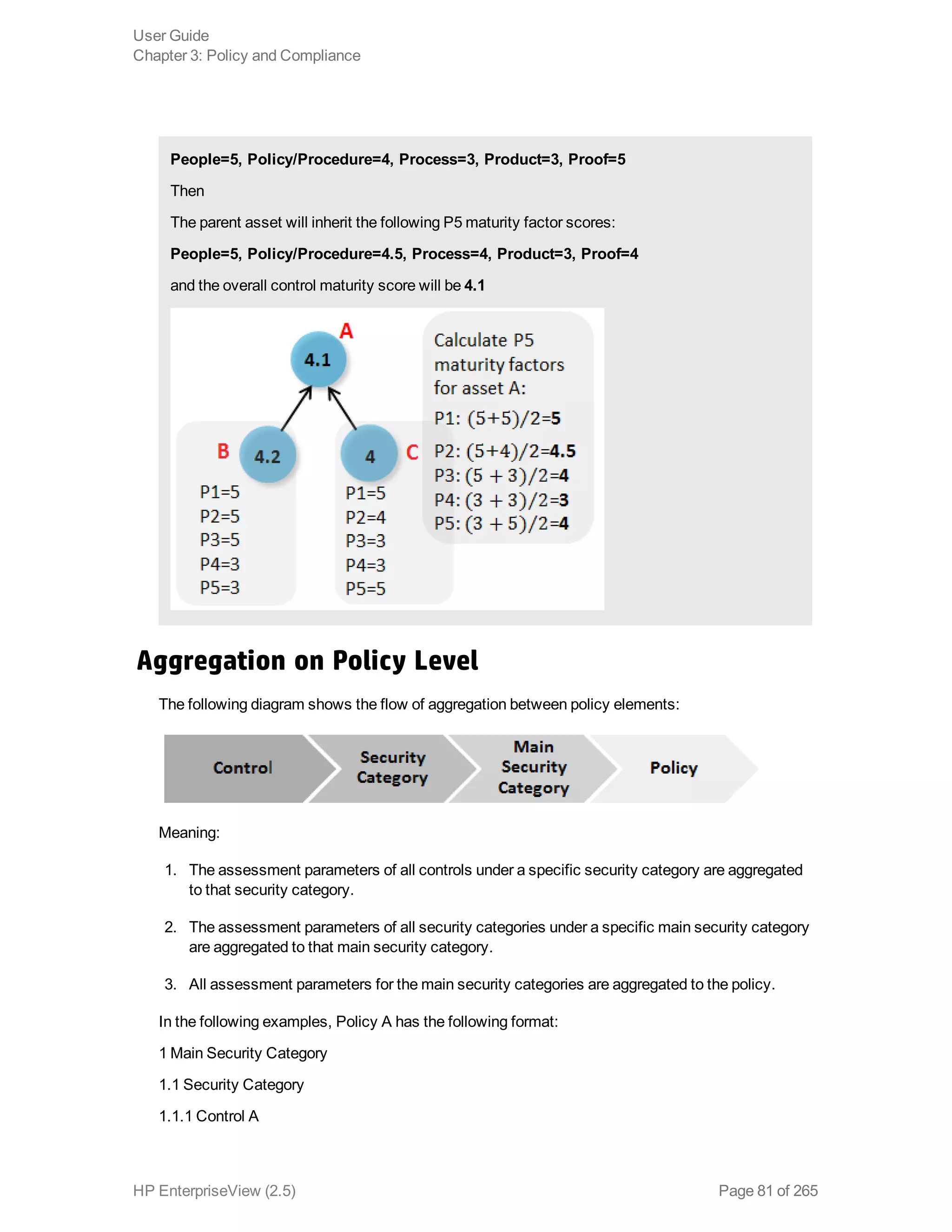 People=5, Policy/Procedure=4, Process=3, Product=3, Proof=5
Then
The parent asset will inherit the following P5 maturity factor scores:
People=5, Policy/Procedure=4.5, Process=4, Product=3, Proof=4
and the overall control maturity score will be 4.1
Aggregation on Policy Level
The following diagram shows the flow of aggregation between policy elements:
Meaning:
1. The assessment parameters of all controls under a specific security category are aggregated
to that security category.
2. The assessment parameters of all security categories under a specific main security category
are aggregated to that main security category.
3. All assessment parameters for the main security categories are aggregated to the policy.
In the following examples, Policy A has the following format:
1 Main Security Category
1.1 Security Category
1.1.1 Control A
User Guide
Chapter 3: Policy and Compliance
HP EnterpriseView (2.5) Page 81 of 265
 