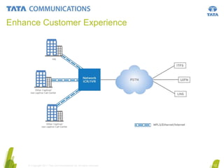 Enhance Customer Experience

© Copyright 2011 Tata Communications Ltd. All rights reserved.

12

 