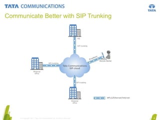 Communicate Better with SIP Trunking

© Copyright 2011 Tata Communications Ltd. All rights reserved.

4

 