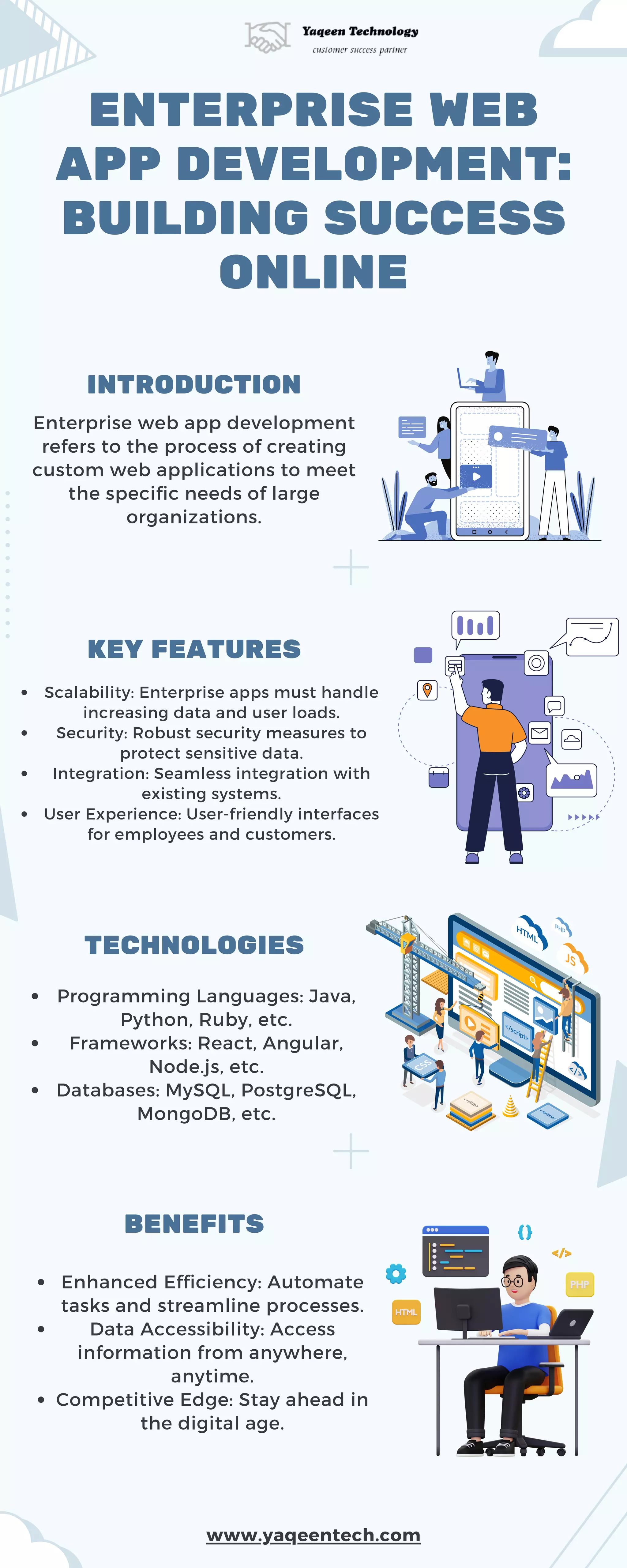 ENTERPRISE WEB
APP DEVELOPMENT:
BUILDING SUCCESS
ONLINE
Scalability: Enterprise apps must handle
increasing data and user loads.
Security: Robust security measures to
protect sensitive data.
Integration: Seamless integration with
existing systems.
User Experience: User-friendly interfaces
for employees and customers.
Programming Languages: Java,
Python, Ruby, etc.
Frameworks: React, Angular,
Node.js, etc.
Databases: MySQL, PostgreSQL,
MongoDB, etc.
www.yaqeentech.com
BENEFITS
Enhanced Efficiency: Automate
tasks and streamline processes.
Data Accessibility: Access
information from anywhere,
anytime.
Competitive Edge: Stay ahead in
the digital age.
INTRODUCTION
KEY FEATURES
Enterprise web app development
refers to the process of creating
custom web applications to meet
the specific needs of large
organizations.
TECHNOLOGIES