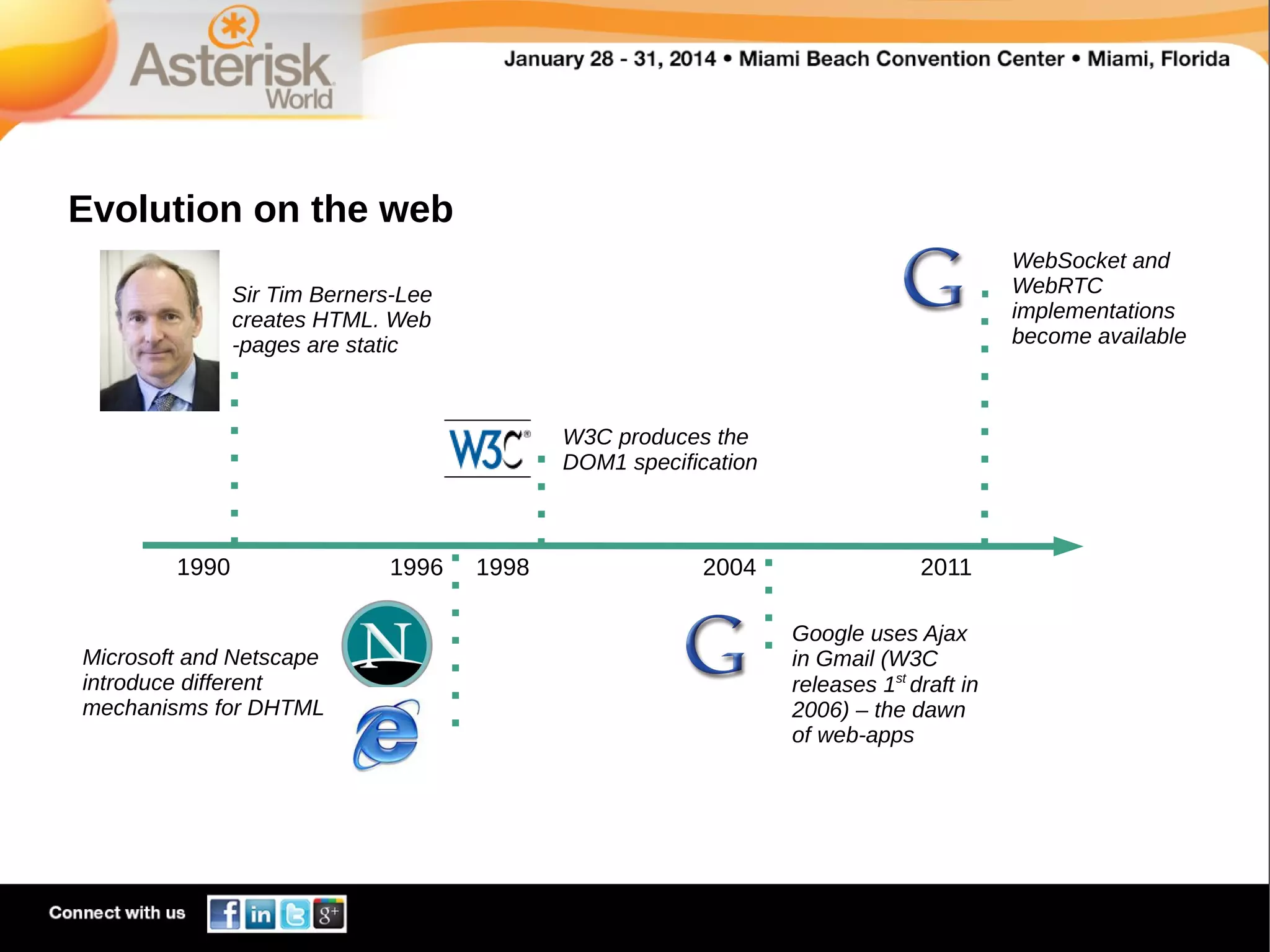 Evolution on the web
WebSocket and
WebRTC
implementations
become available

Sir Tim Berners-Lee
creates HTML. Web
-pages are static

W3C produces the
DOM1 specification

1990

Microsoft and Netscape
introduce different
mechanisms for DHTML

1996

1998

2004

2011
Google uses Ajax
in Gmail (W3C
releases 1st draft in
2006) – the dawn
of web-apps

 