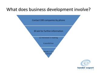 What does business development involve? 
