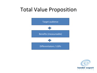 Total Value Proposition Target audience Benefits (measureable) Differentiators / USPs 