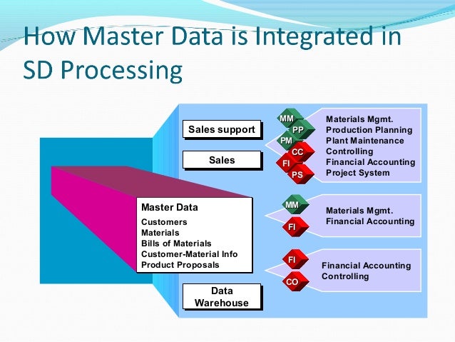 Enterprise Wide Accounting Information System