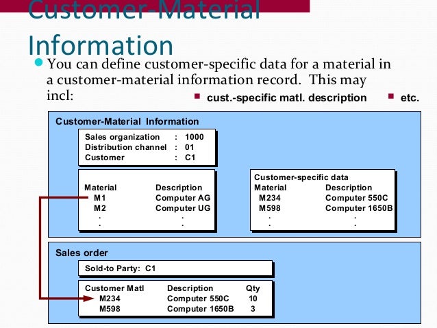 Enterprise Wide Accounting Information System