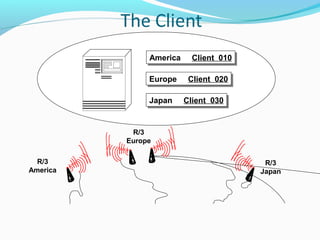 Service R3 Notation Enterprise wide information systems - SAP R3 overview & basis ...