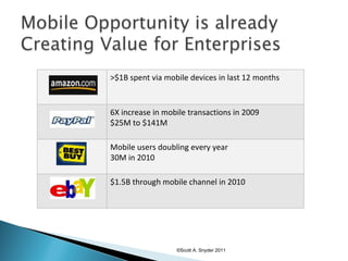 ©Scott A. Snyder 2011 >$1B spent via mobile devices in last 12 months 6X increase in mobile transactions in 2009 $25M to $141M Mobile users doubling every year 30M in 2010 $1.5B through mobile channel in 2010 
