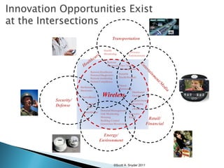 ©Scott A. Snyder 2011 