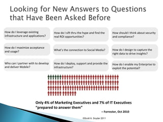 Only 4% of Marketing Executives and 7% of IT Executives  “prepared to answer them”  –  Forrester, Oct 2010 ©Scott A. Snyder 2011 How do I leverage existing infrastructure and applications? How do I maximize acceptance and usage? How do I deploy, support and provide the infrastructure? How do I sift thru the hype and find the real ROI opportunities? What’s the connection to Social Media? How should I think about security and compliance? How do I design to capture the right data to drive insights? How do I enable my Enterprise to exploit the potential? 