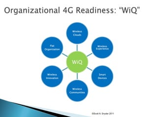 ©Scott A. Snyder 2011 