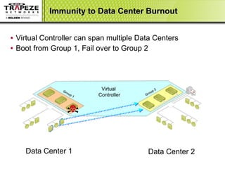 Immunity to Data Center Burnout Virtual Controller can span multiple Data Centers Boot from Group 1, Fail over to Group 2 Data Center 1 Data Center 2 Group 1 Group 2 Virtual  Controller 