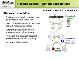 Reliable Secure Roaming Expectations  The way it should be….  Privileges and services follow users as they roam from AP to AP User credentials define access and network resource privileges Different groups with different privileges share infrastructure Privileges and services adjusted based on time, location, activity No network boundaries  MOBILITY – SECURITY – SERVICES Centralized Policies Credentials & services follow user 2  AAA User  roams 1  