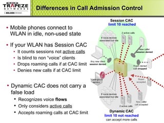 Differences in Call Admission Control Mobile phones connect to WLAN in idle, non-used state If your WLAN has Session CAC It counts sessions not  active calls Is blind to non “voice” clients  Drops roaming calls if at CAC limit Denies new calls if at CAC limit Session CAC Roam denied call dropped 2 active calls New caller session denied Any new client session denied limit 10 reached Dynamic CAC does not carry a false load Recognizes voice  flows Only considers  active calls   Accepts roaming calls at CAC limit New caller call accepted Roam accepted 8 voice devices associated but idle Voice-grade service  8 voice devices associated but idle Dynamic CAC limit 10 not reached can accept more calls 2 active calls 