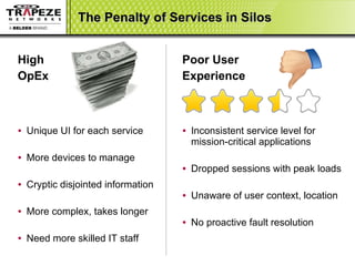 Poor User Experience Inconsistent service level for mission-critical applications Dropped sessions with peak loads Unaware of user context, location No proactive fault resolution High OpEx Unique UI for each service More devices to manage Cryptic disjointed information More complex, takes longer Need more skilled IT staff The Penalty of Services in Silos 