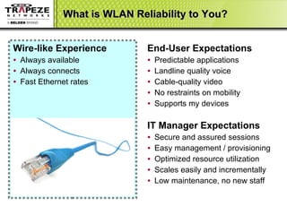 What is WLAN Reliability to You? Wire-like Experience   Always available Always connects Fast Ethernet rates End-User Expectations Predictable applications Landline quality voice Cable-quality video No restraints on mobility Supports my devices IT Manager Expectations Secure and assured sessions Easy management / provisioning Optimized resource utilization Scales easily and incrementally Low maintenance, no new staff 